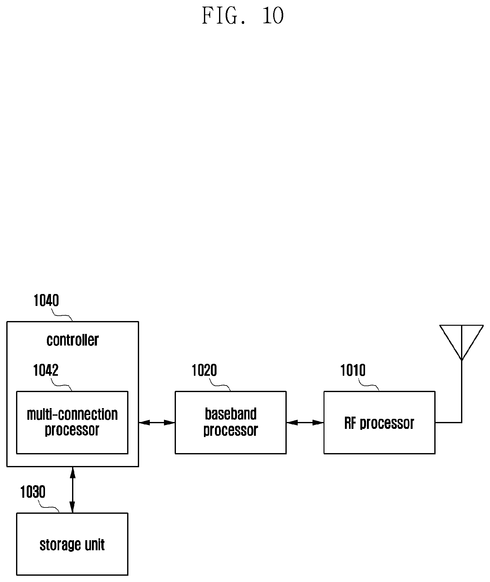 Patent US12101819 Figure 11 – Method and device for transmitting user data through two-stage random access process in mobile communication system