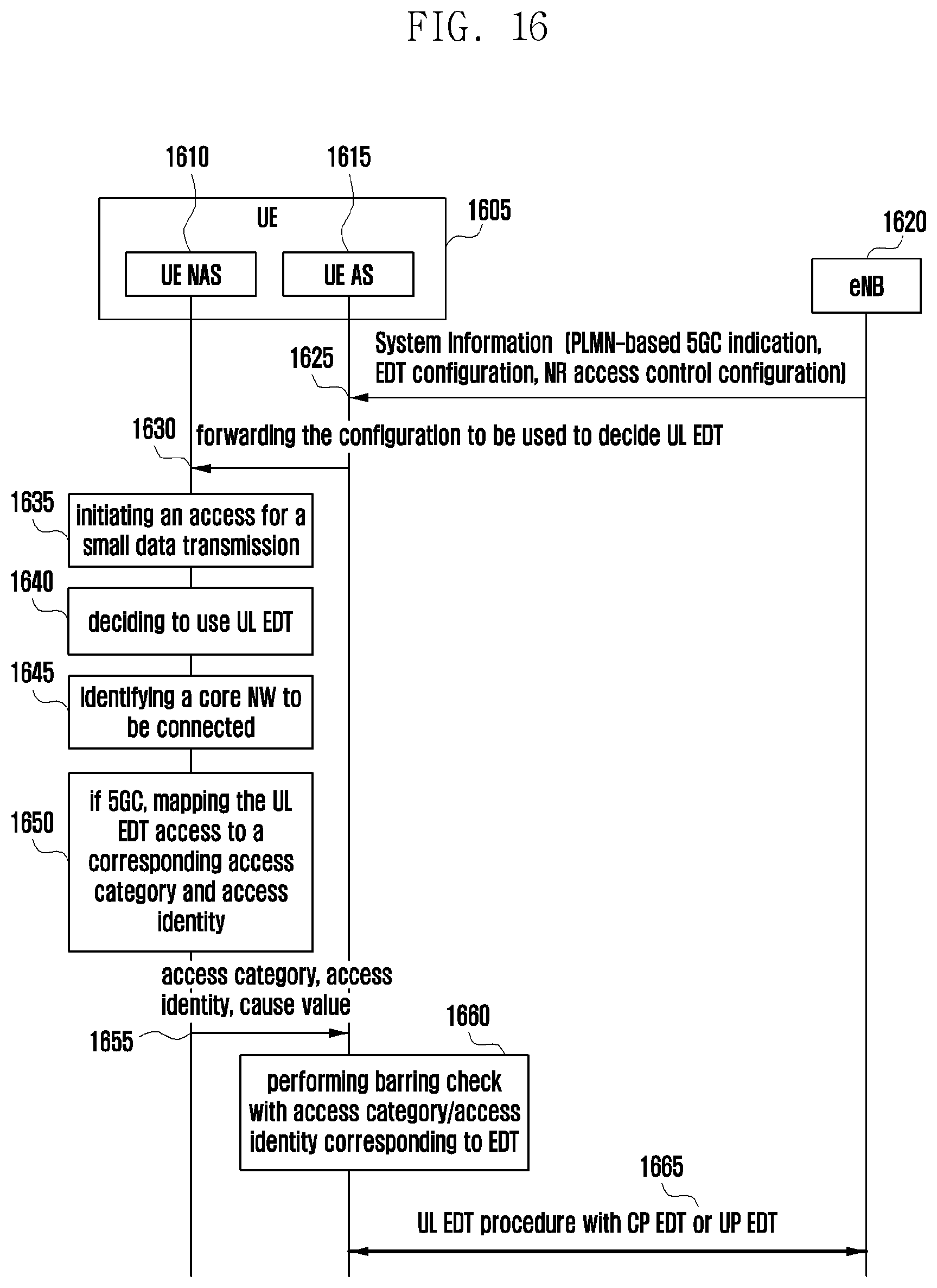Patent US12101819 Figure 18 – Method and device for transmitting user data through two-stage random access process in mobile communication system