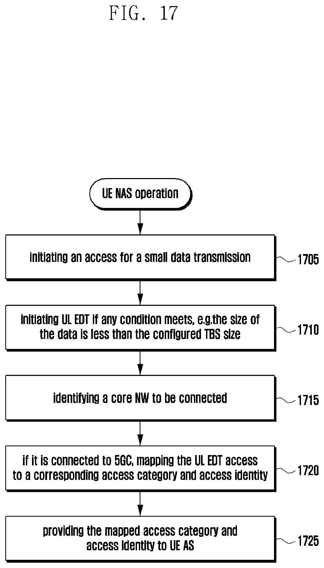 Patent US12101819 Figure 19 – Method and device for transmitting user data through two-stage random access process in mobile communication system