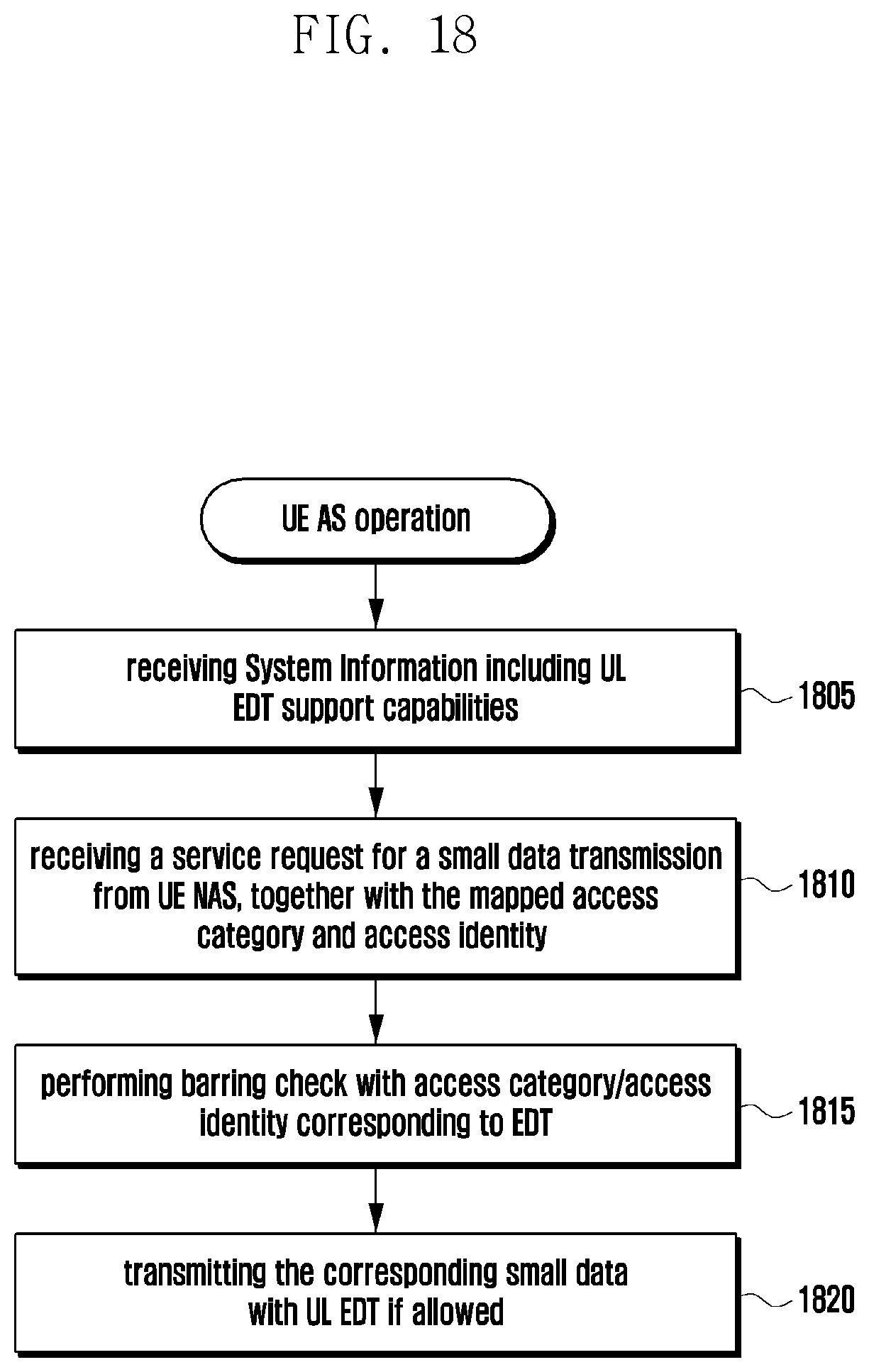 Patent US12101819 Figure 20 – Method and device for transmitting user data through two-stage random access process in mobile communication system