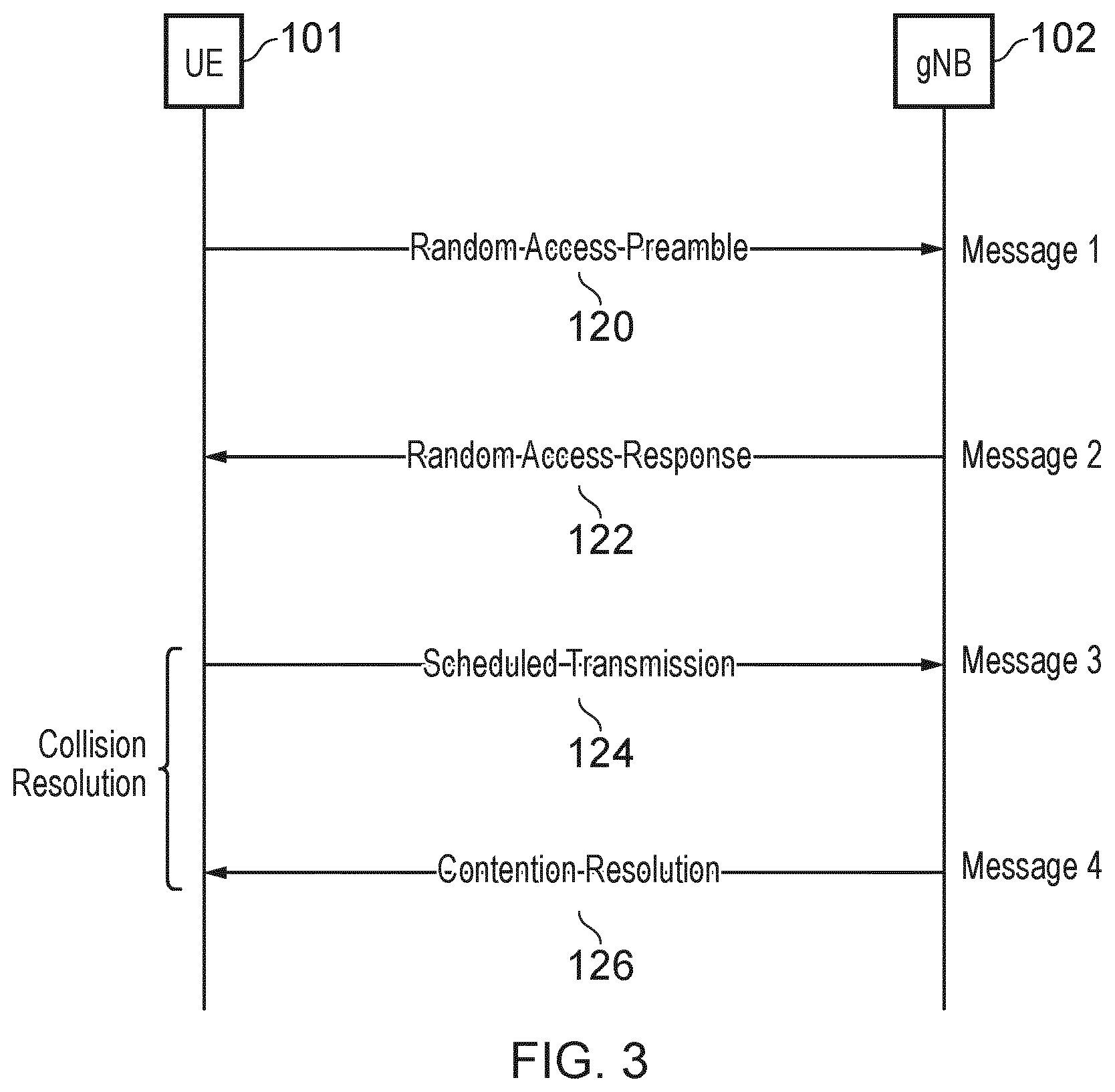 Patent US12101820 Figure 3 – Communications device, infrastructure equipment and methods