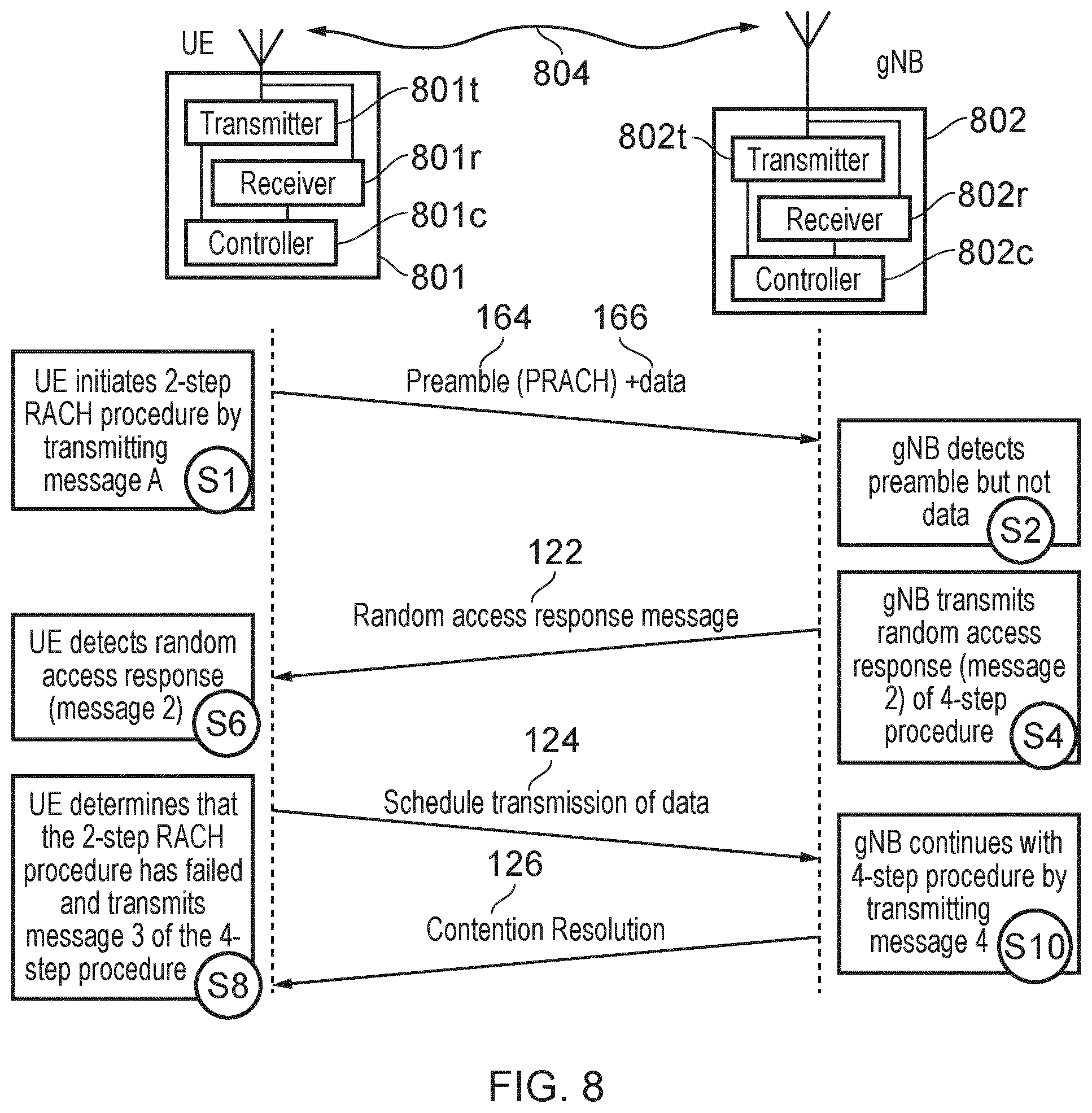 Patent US12101820 Figure 6 – Communications device, infrastructure equipment and methods