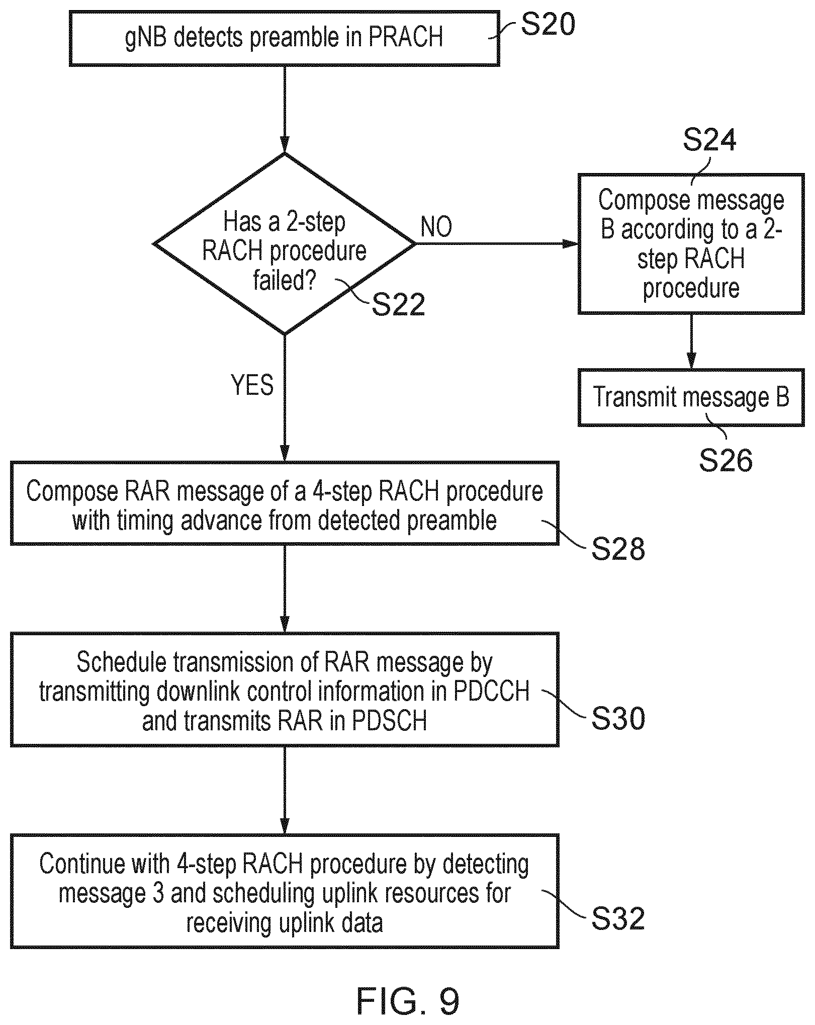 Patent US12101820 Figure 7 – Communications device, infrastructure equipment and methods
