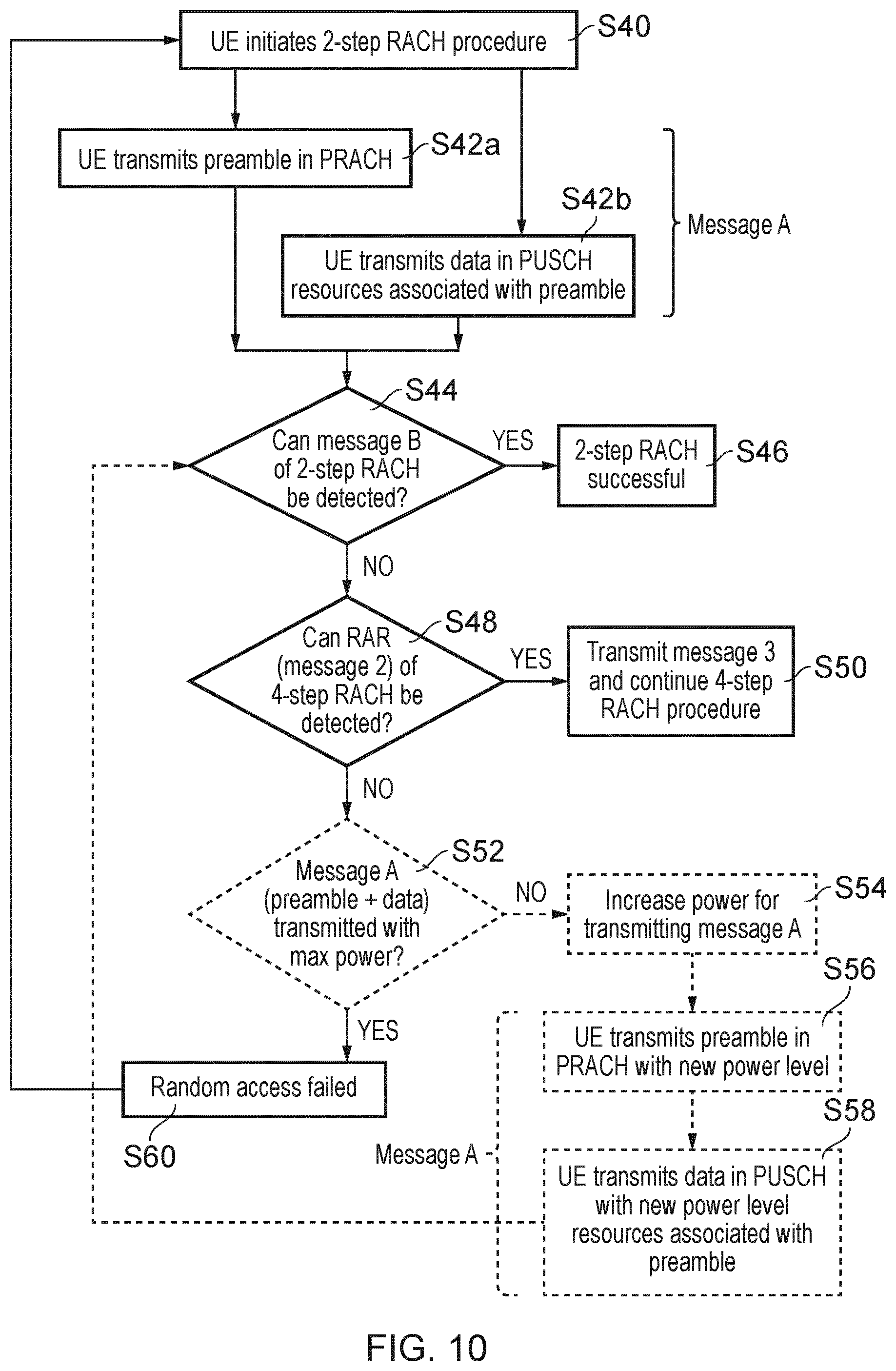 Patent US12101820 Figure 8 – Communications device, infrastructure equipment and methods