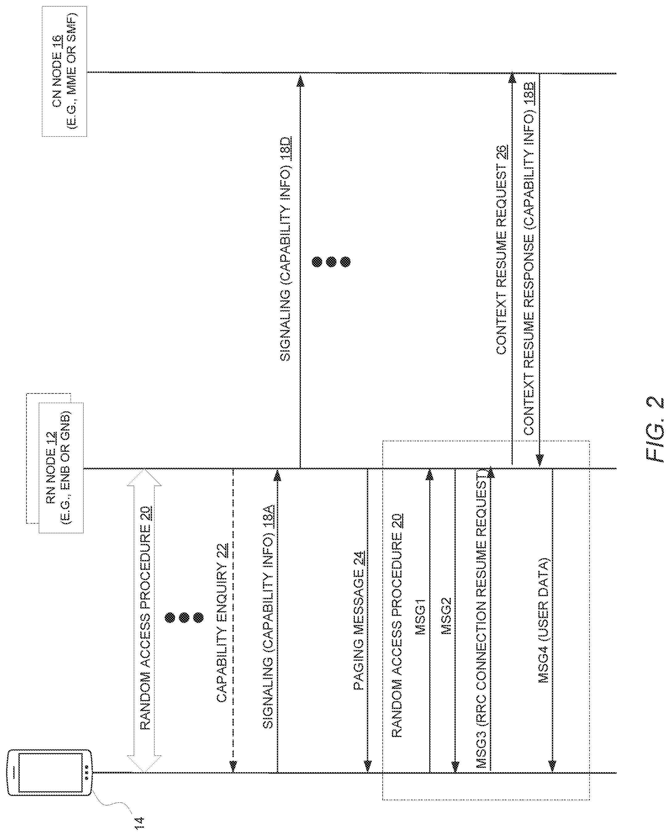 Patent US12101821 Figure 2 – Mobile-terminated early data transmission