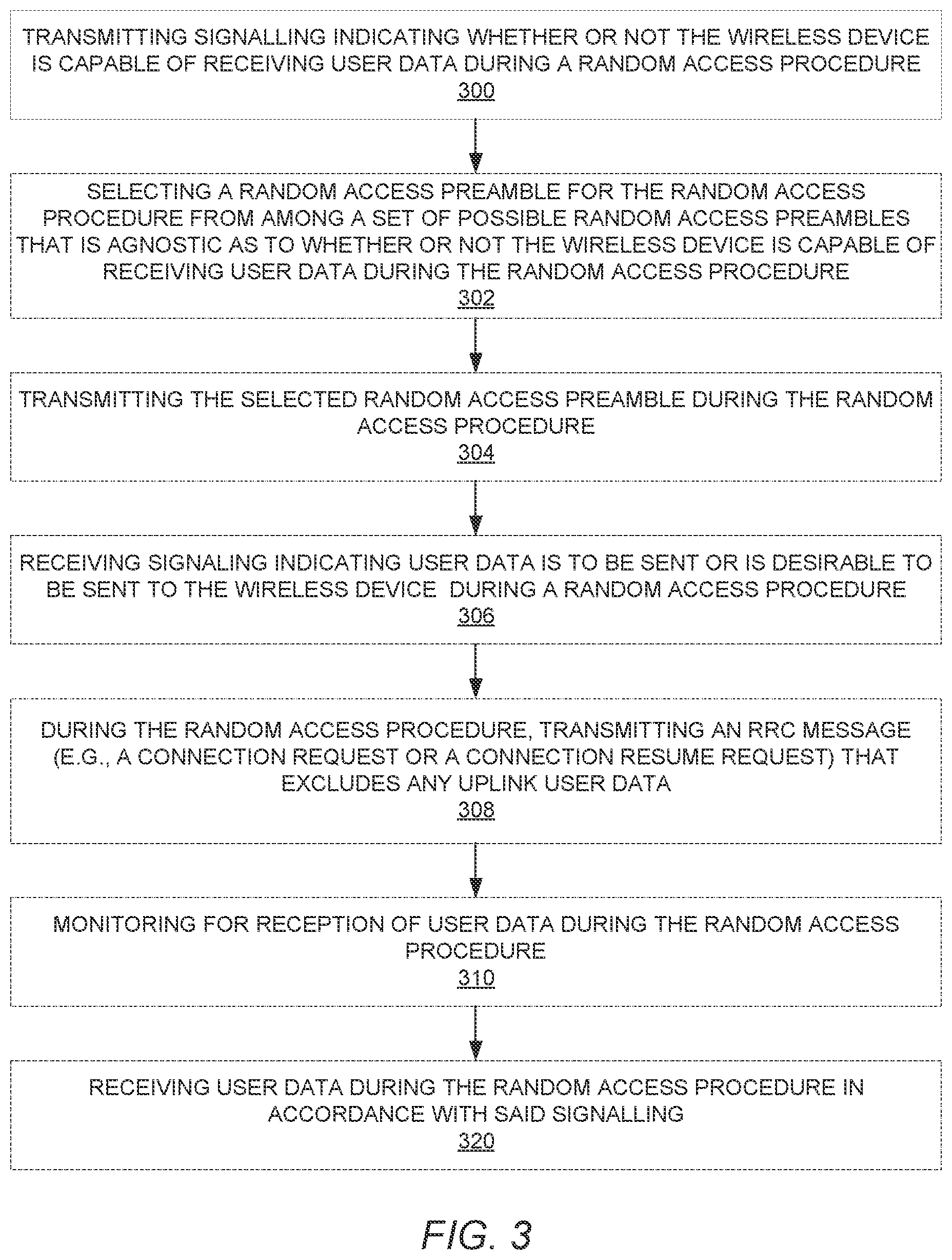 Patent US12101821 Figure 3 – Mobile-terminated early data transmission