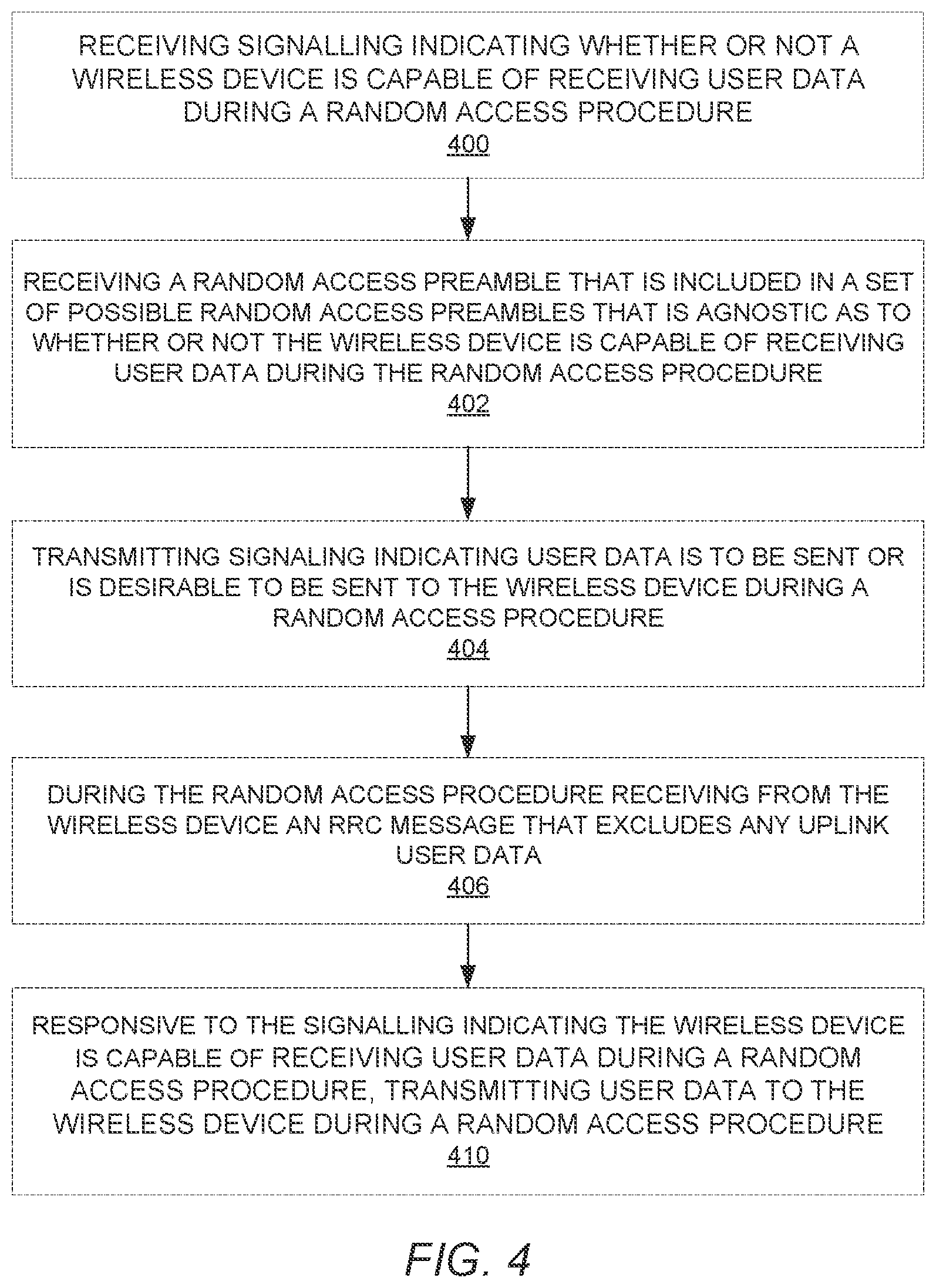 Patent US12101821 Figure 4 – Mobile-terminated early data transmission