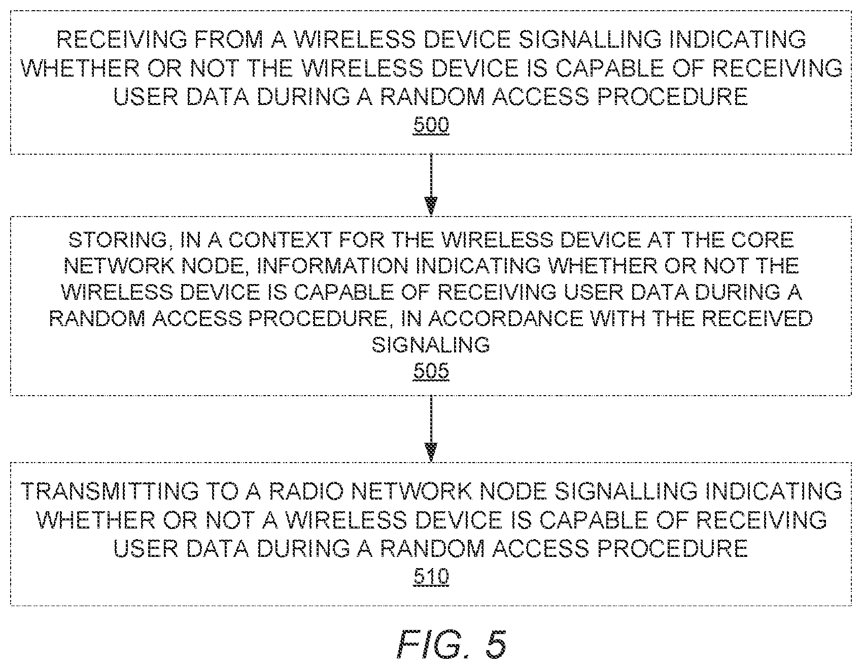 Patent US12101821 Figure 5 – Mobile-terminated early data transmission