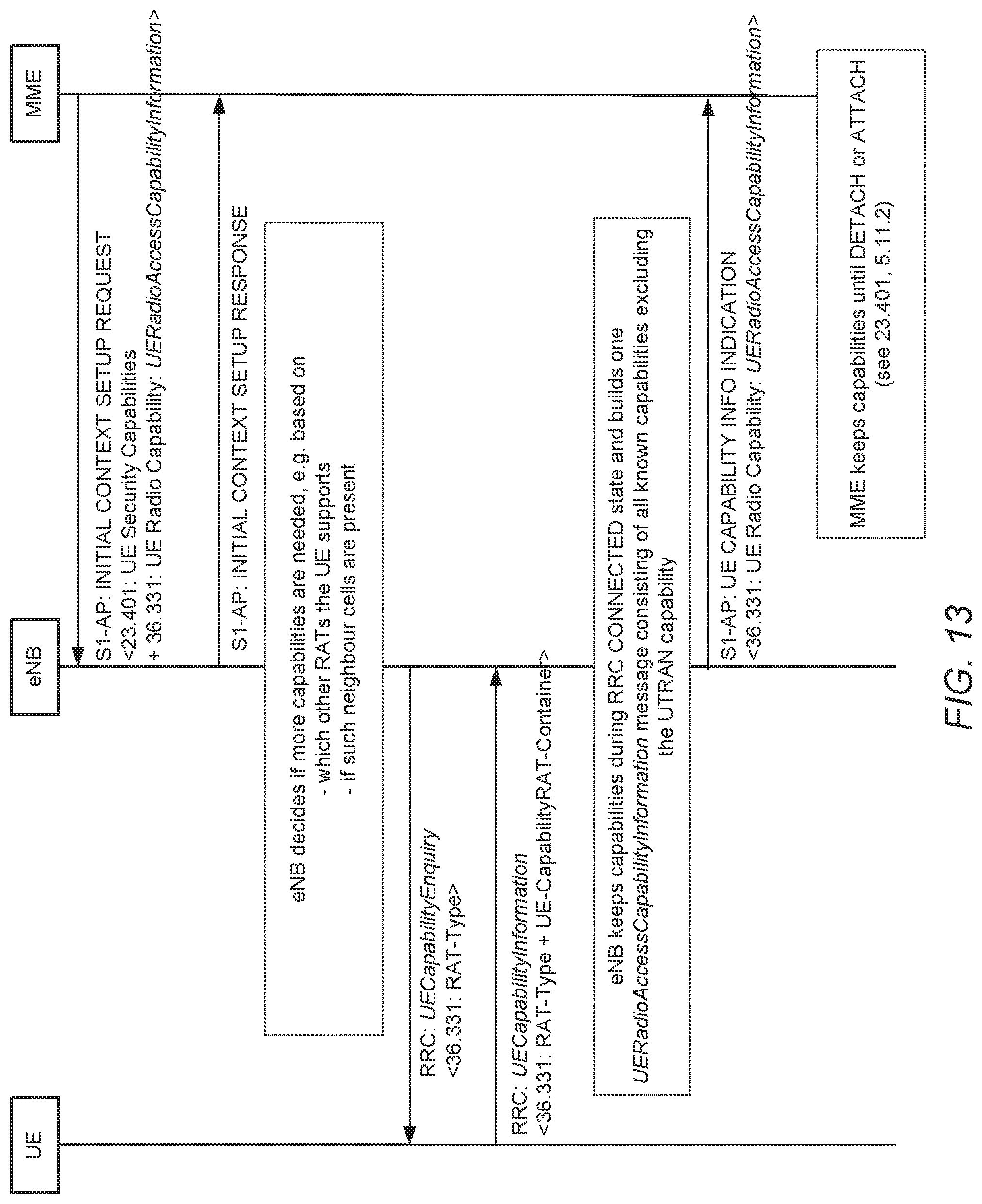 Patent US12101821 Figure 10 – Mobile-terminated early data transmission