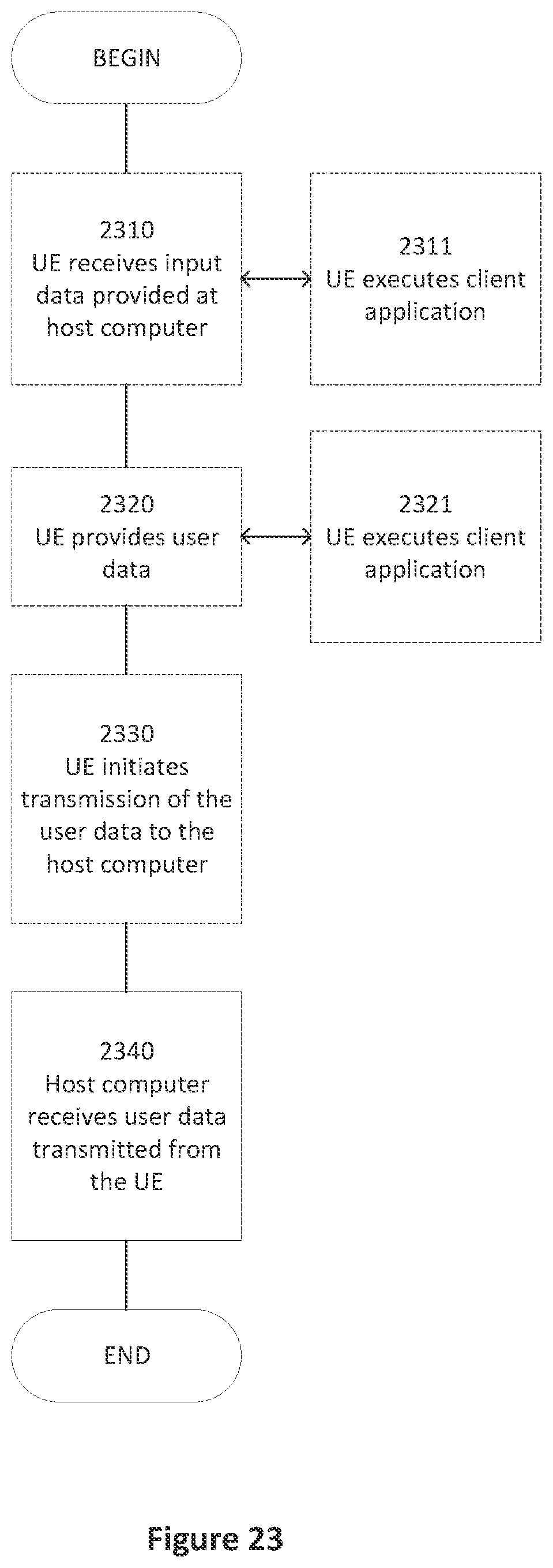 Patent US12101821 Figure 20 – Mobile-terminated early data transmission