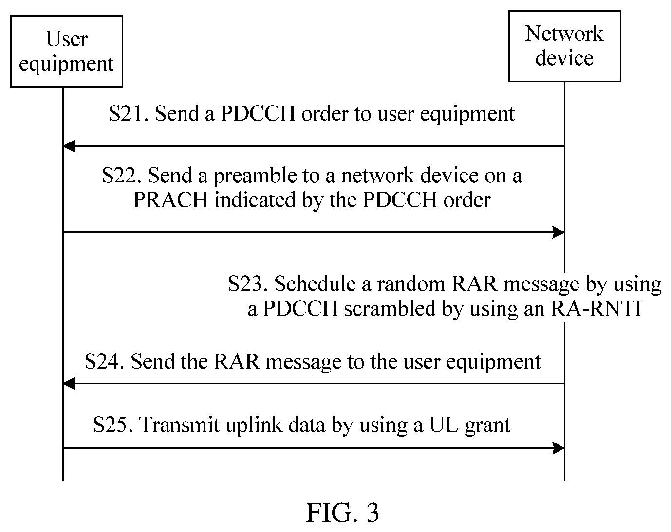 Patent US12101822 Figure 3 – Random access method and device
