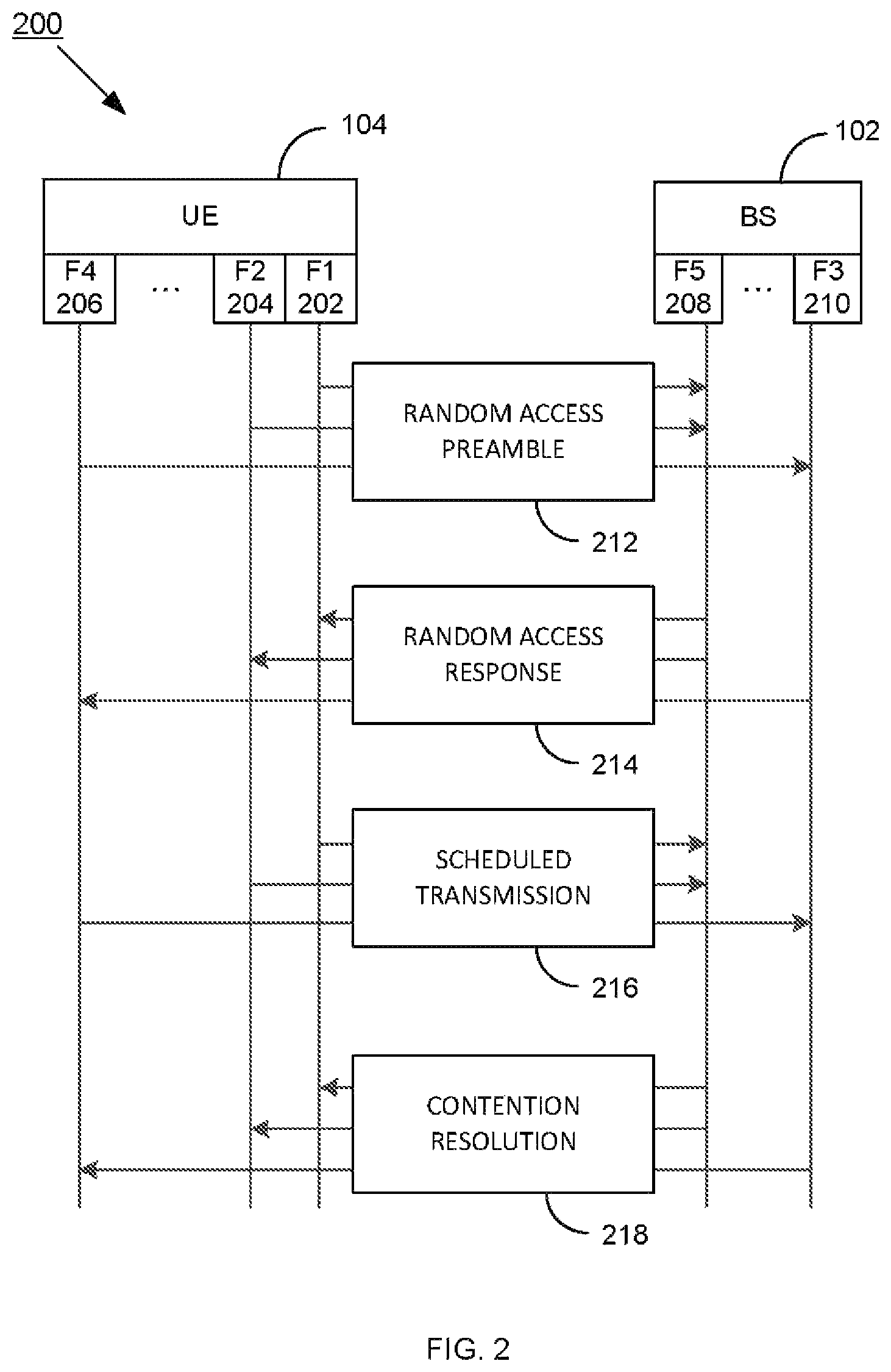 Patent US12101823 Figure 3 – Method and apparatus for performing multiple RACH procedures