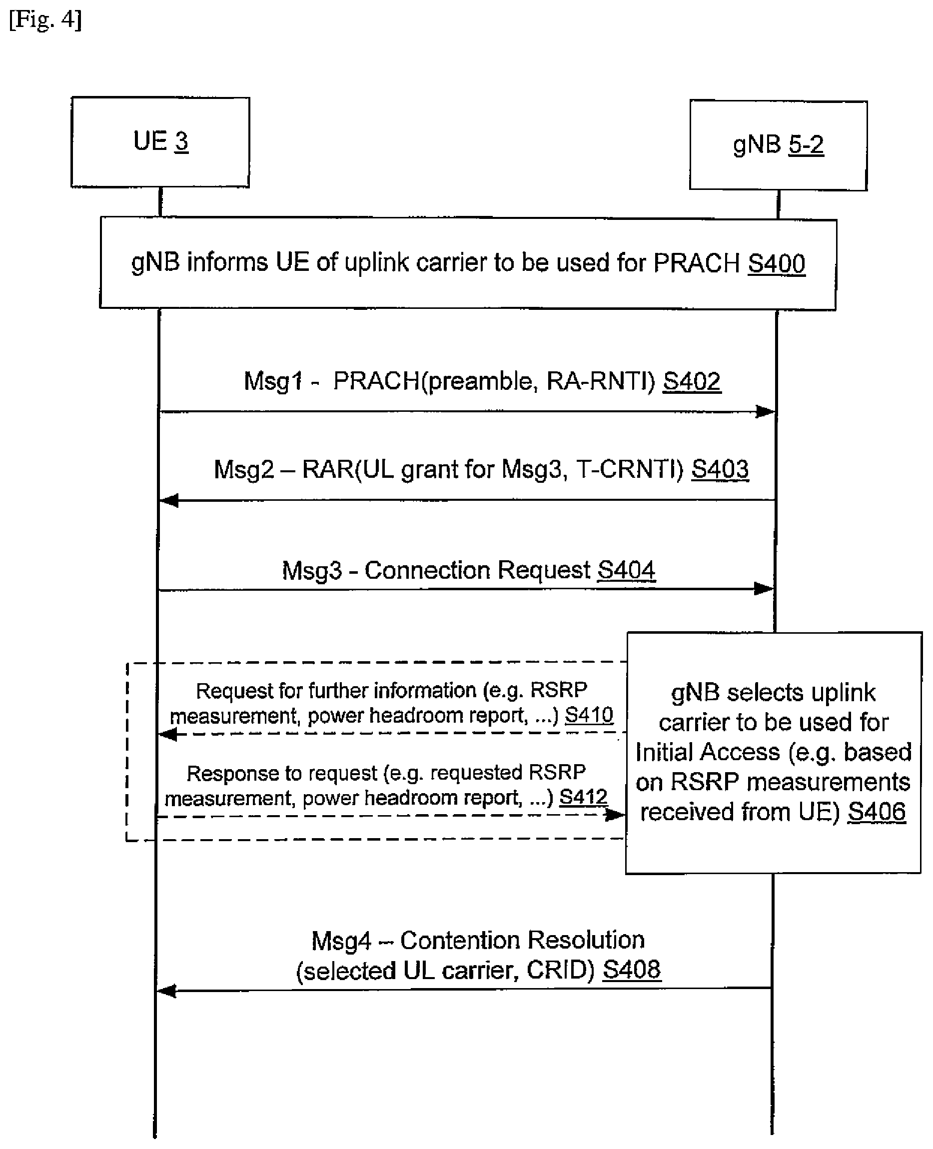 Patent US12101824 Figure 4 – Uplink carrier selection for PRACH transmission between a NR dedicated carrier and a LTE/NR shared carrier