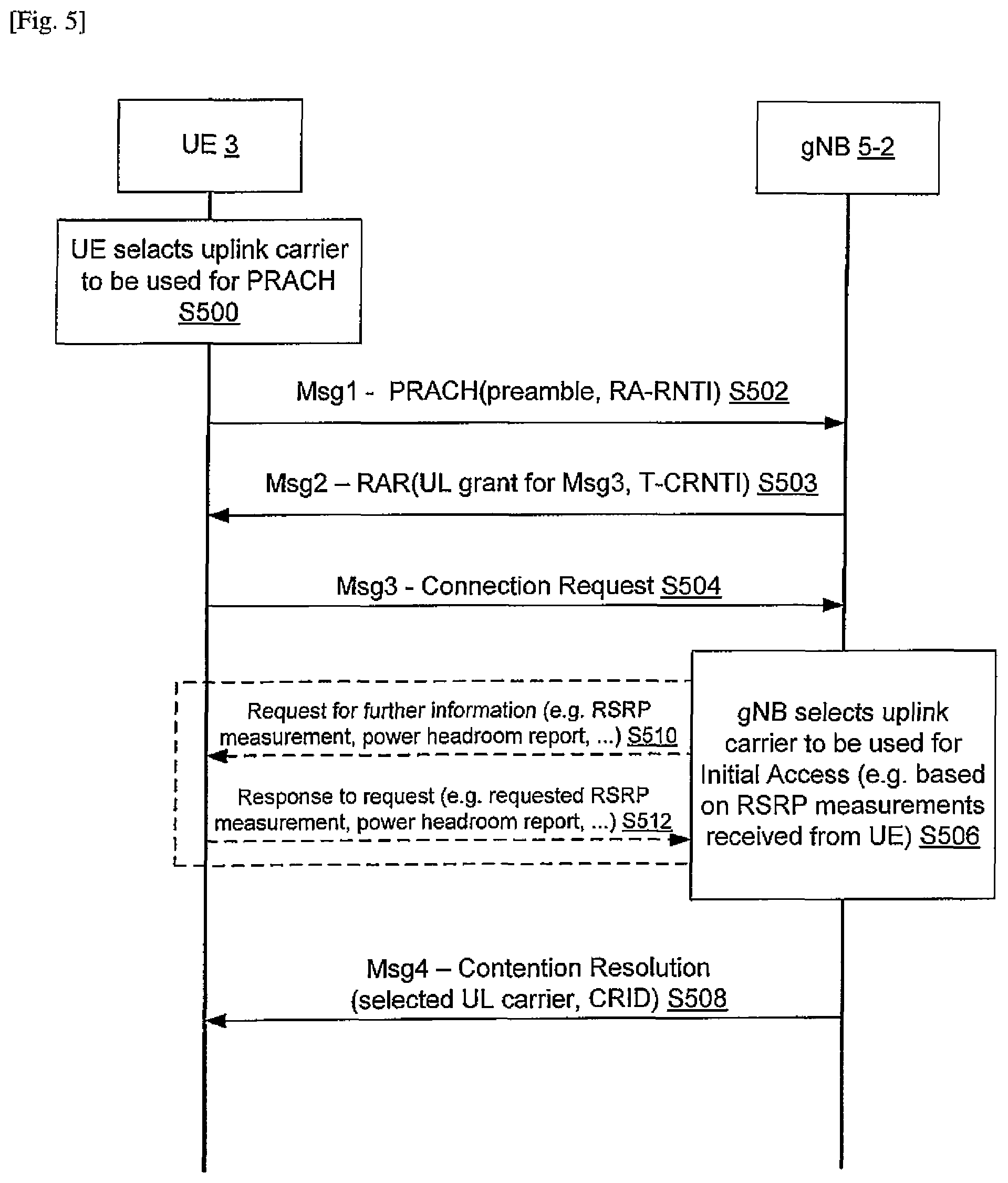 Patent US12101824 Figure 5 – Uplink carrier selection for PRACH transmission between a NR dedicated carrier and a LTE/NR shared carrier
