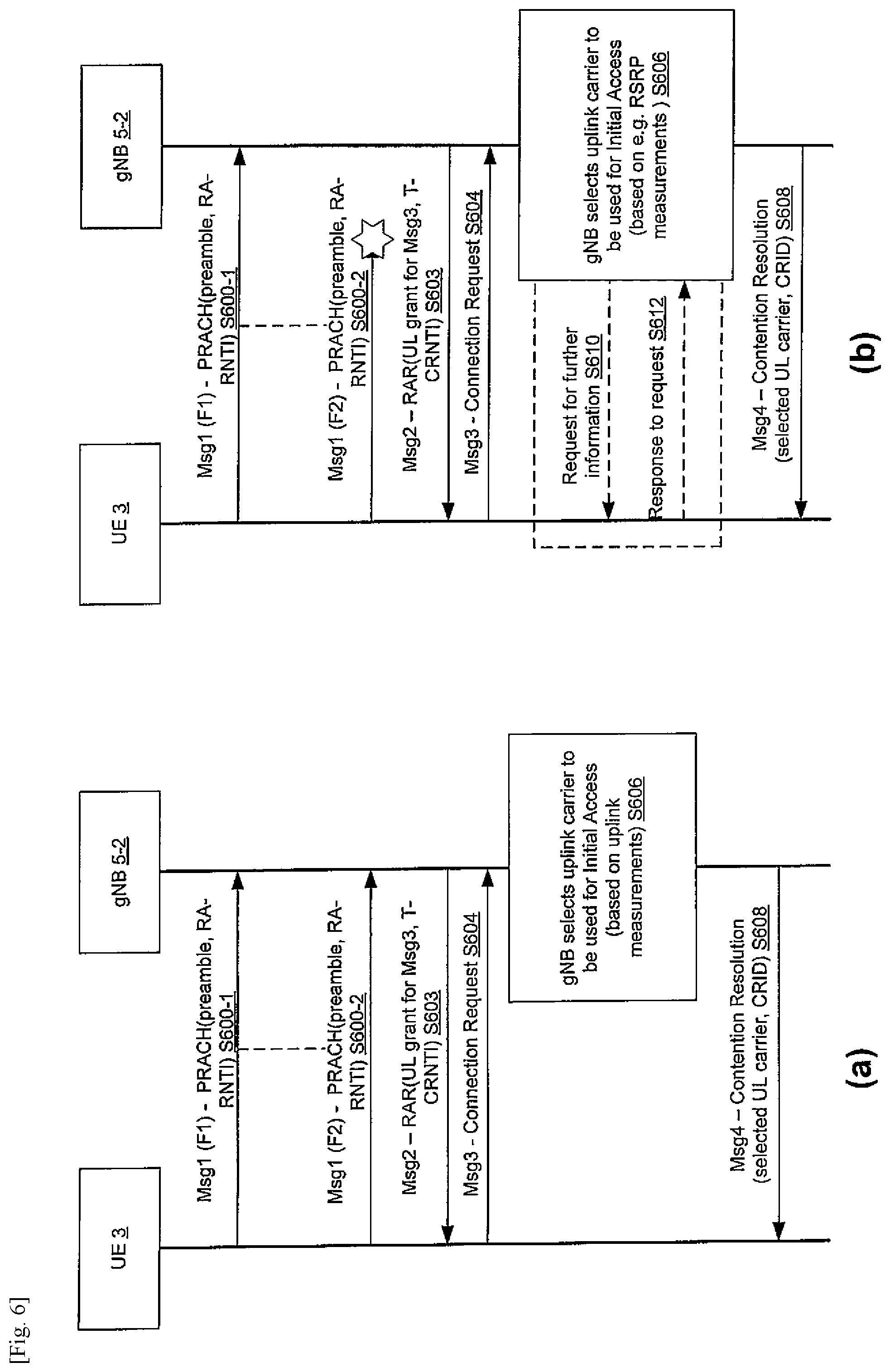 Patent US12101824 Figure 6 – Uplink carrier selection for PRACH transmission between a NR dedicated carrier and a LTE/NR shared carrier