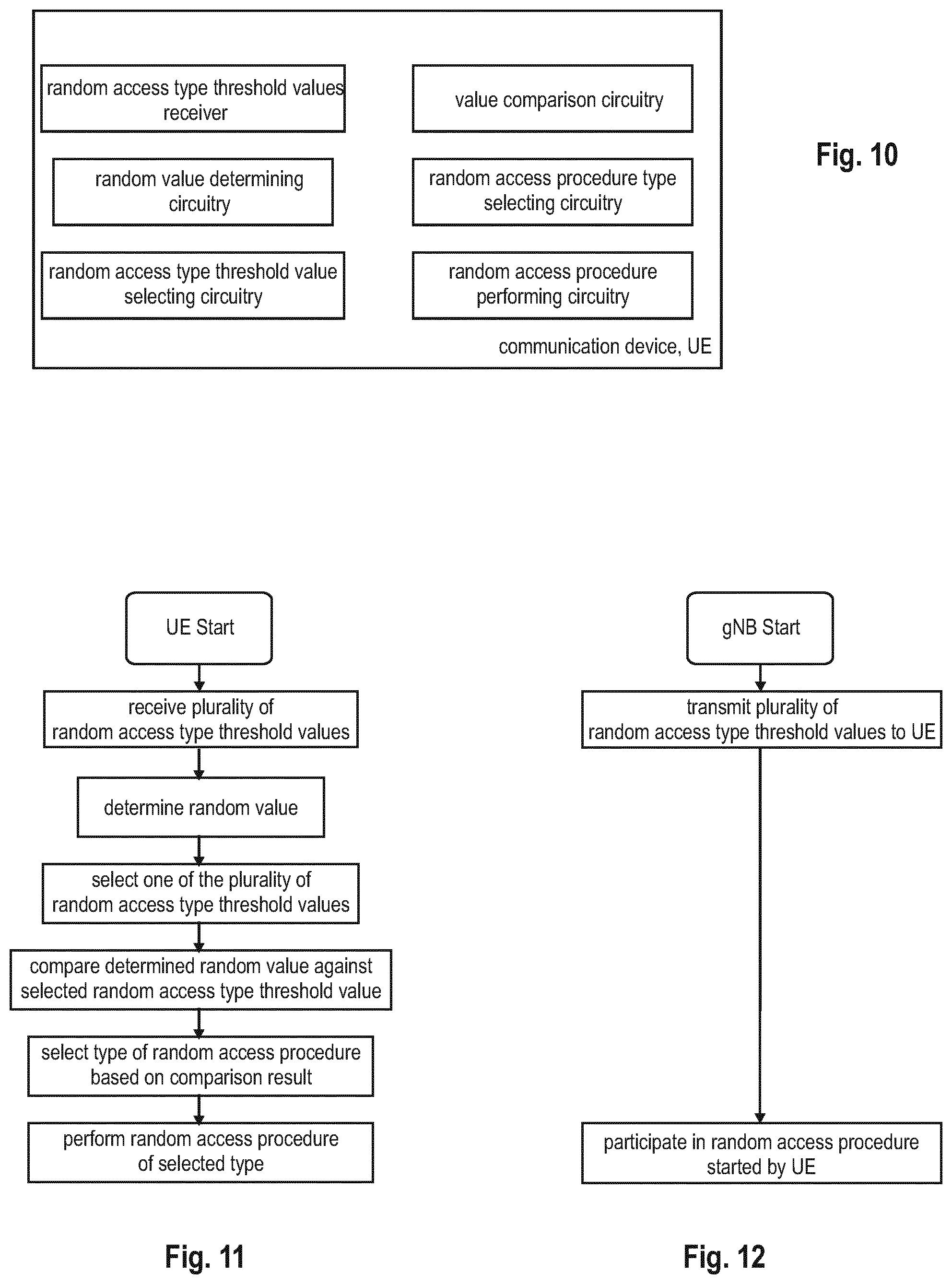 Patent US12101825 Figure 5 – User equipment involved in performing a random access procedure