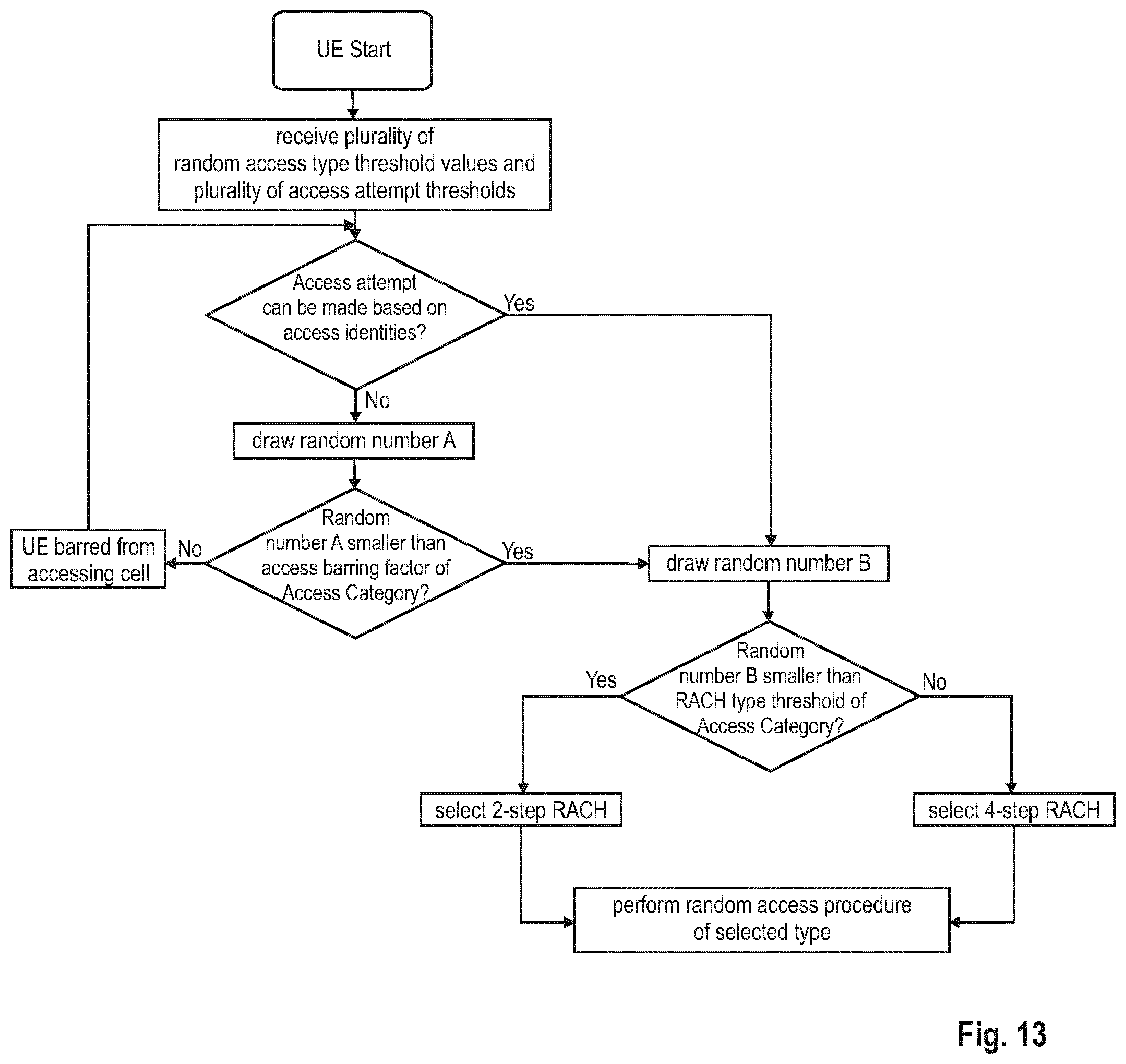 Patent US12101825 Figure 6 – User equipment involved in performing a random access procedure