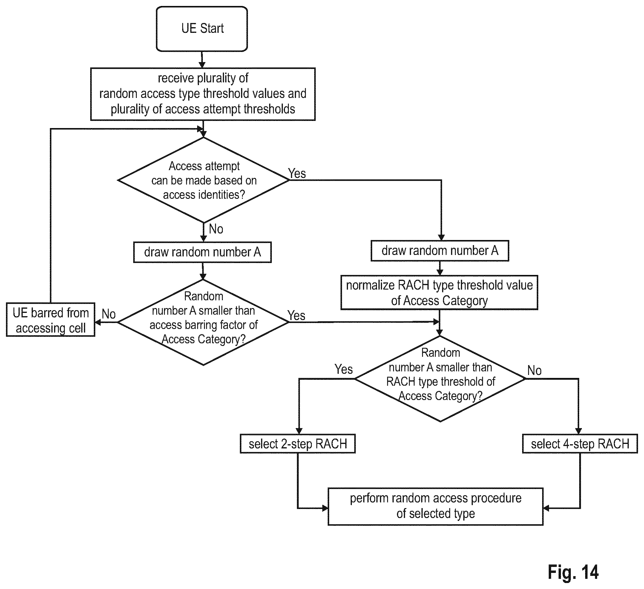Patent US12101825 Figure 7 – User equipment involved in performing a random access procedure