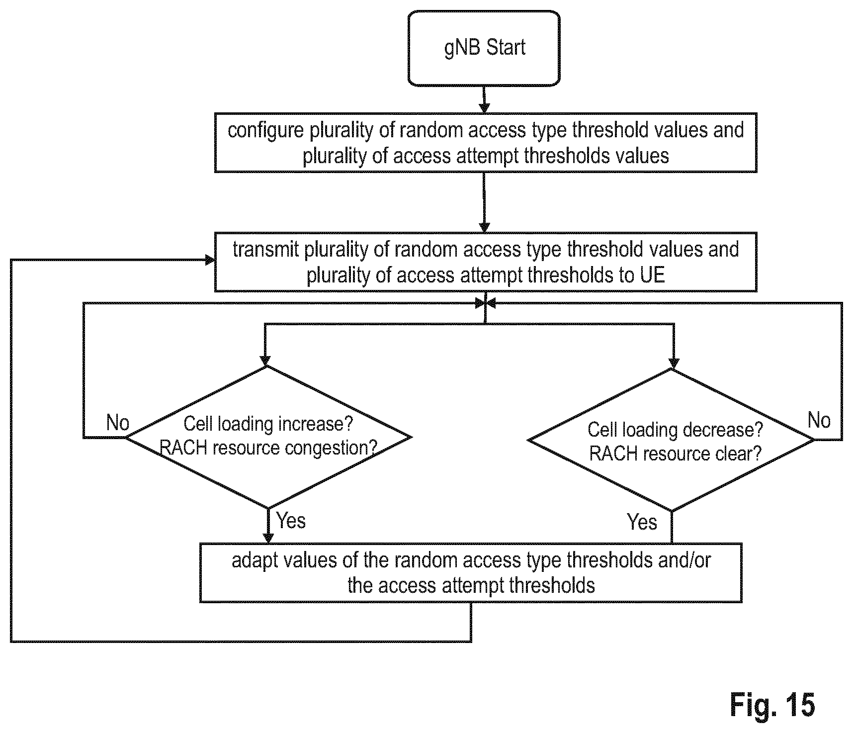 Patent US12101825 Figure 8 – User equipment involved in performing a random access procedure