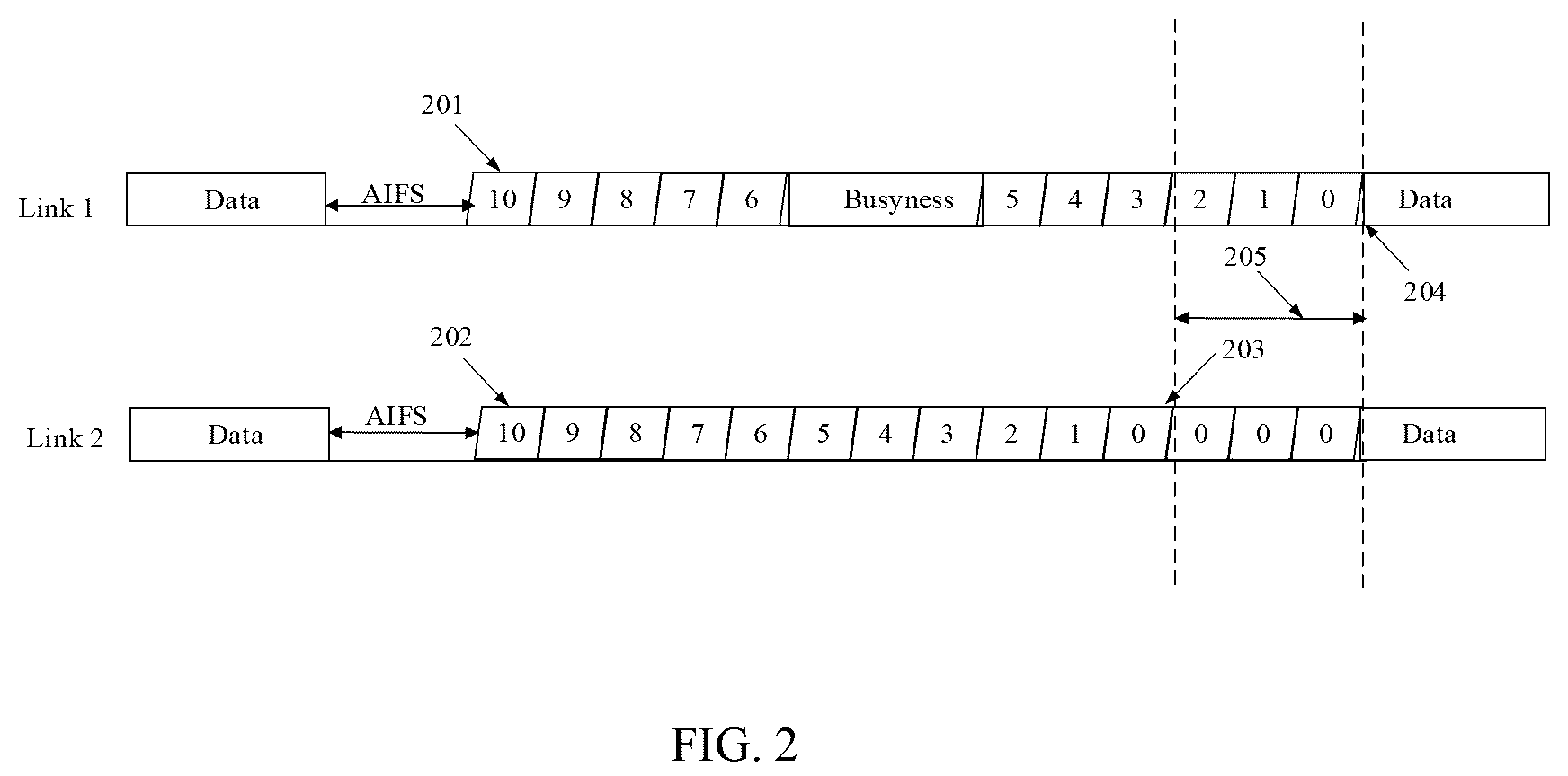 Patent US12101827 Figure 2 – Backoff counting method in a non-simultaneous transmit and receive (NSTR) operation mode