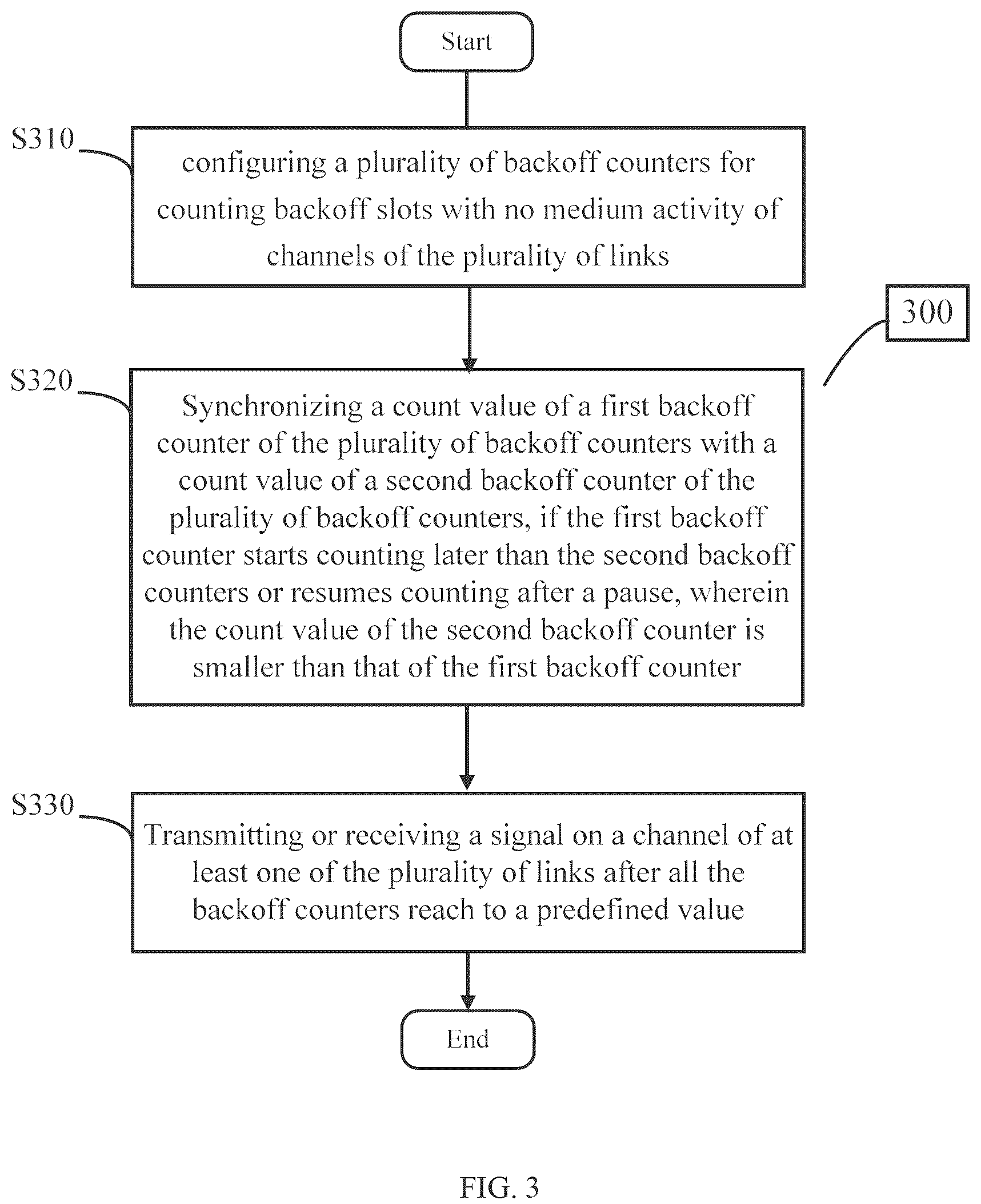 Patent US12101827 Figure 3 – Backoff counting method in a non-simultaneous transmit and receive (NSTR) operation mode