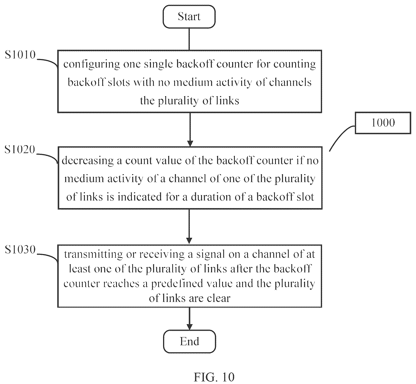 Patent US12101827 Figure 7 – Backoff counting method in a non-simultaneous transmit and receive (NSTR) operation mode