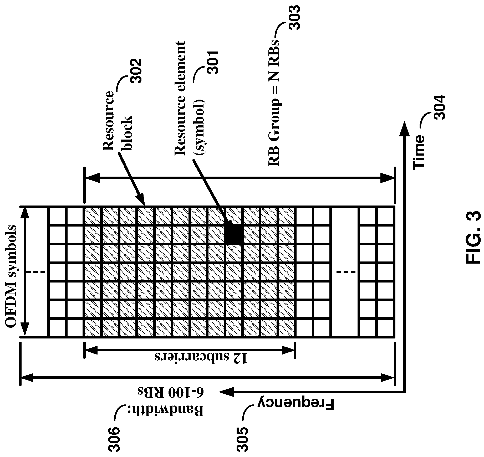 Patent US12101828 Figure 3 – Multicarrier signal transmission in wireless communications