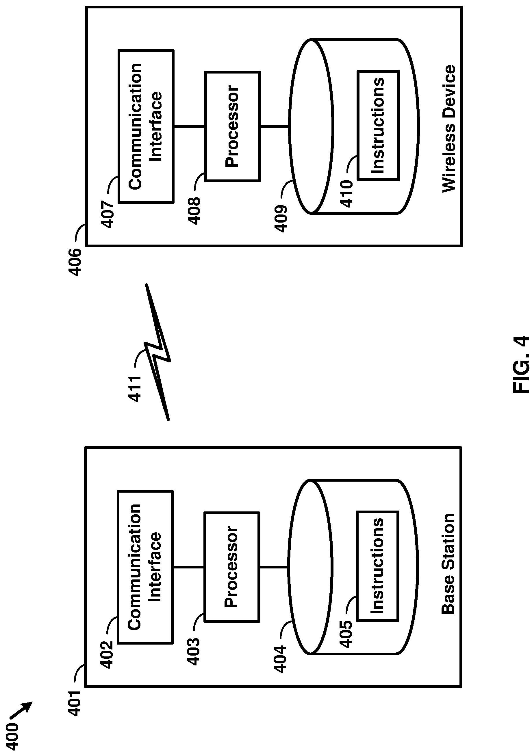 Patent US12101828 Figure 4 – Multicarrier signal transmission in wireless communications