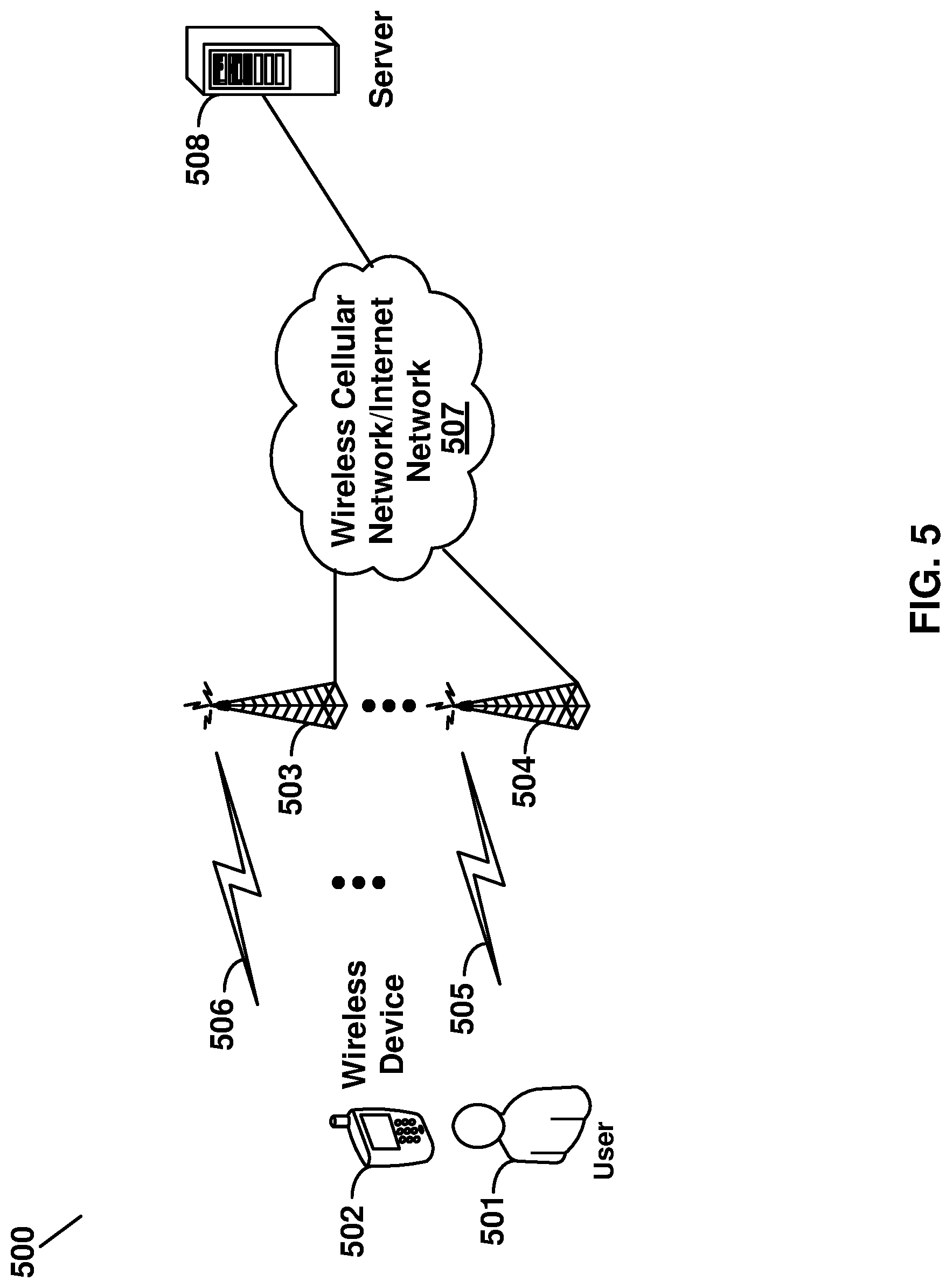 Patent US12101828 Figure 5 – Multicarrier signal transmission in wireless communications