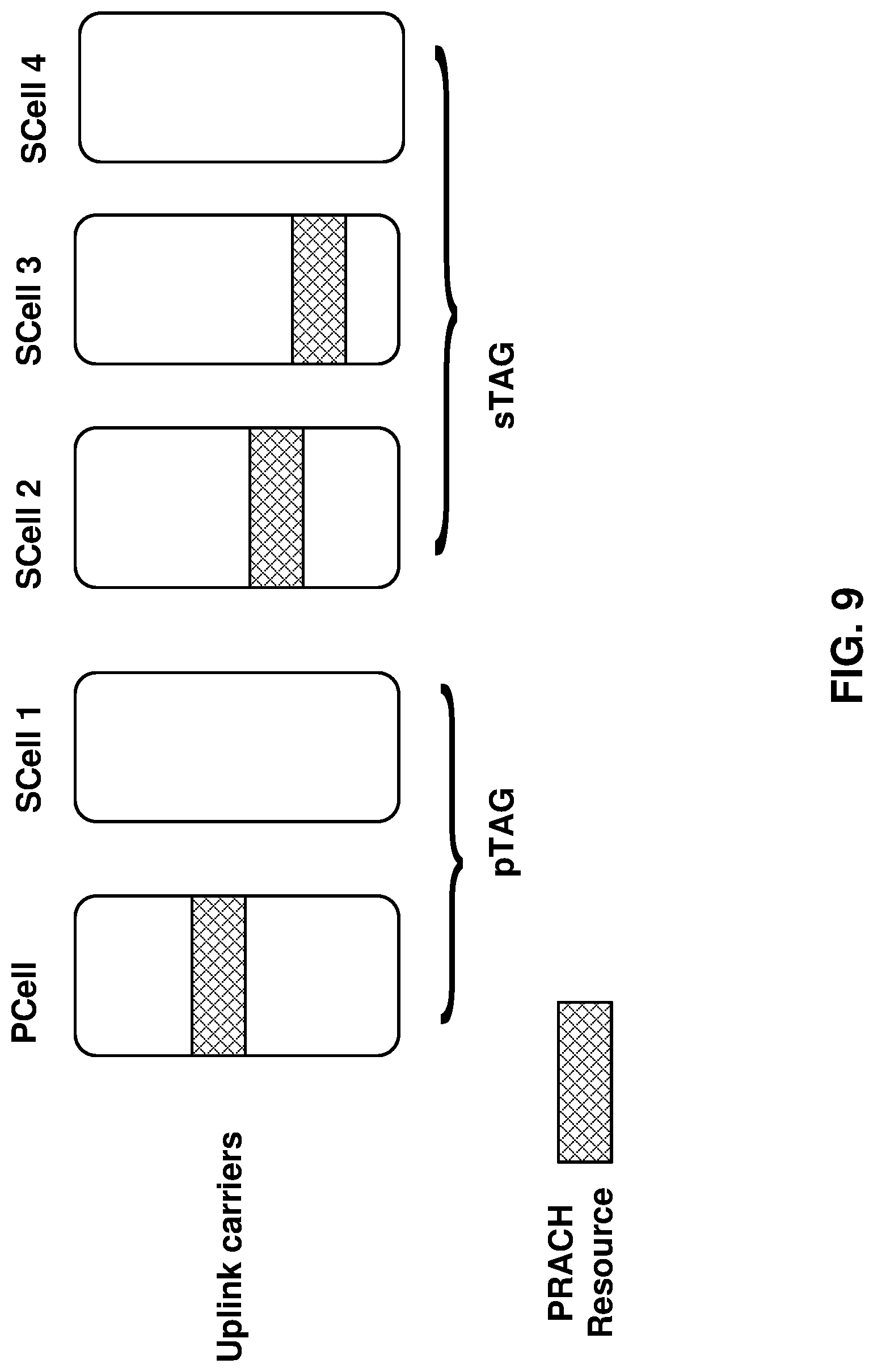 Patent US12101828 Figure 9 – Multicarrier signal transmission in wireless communications