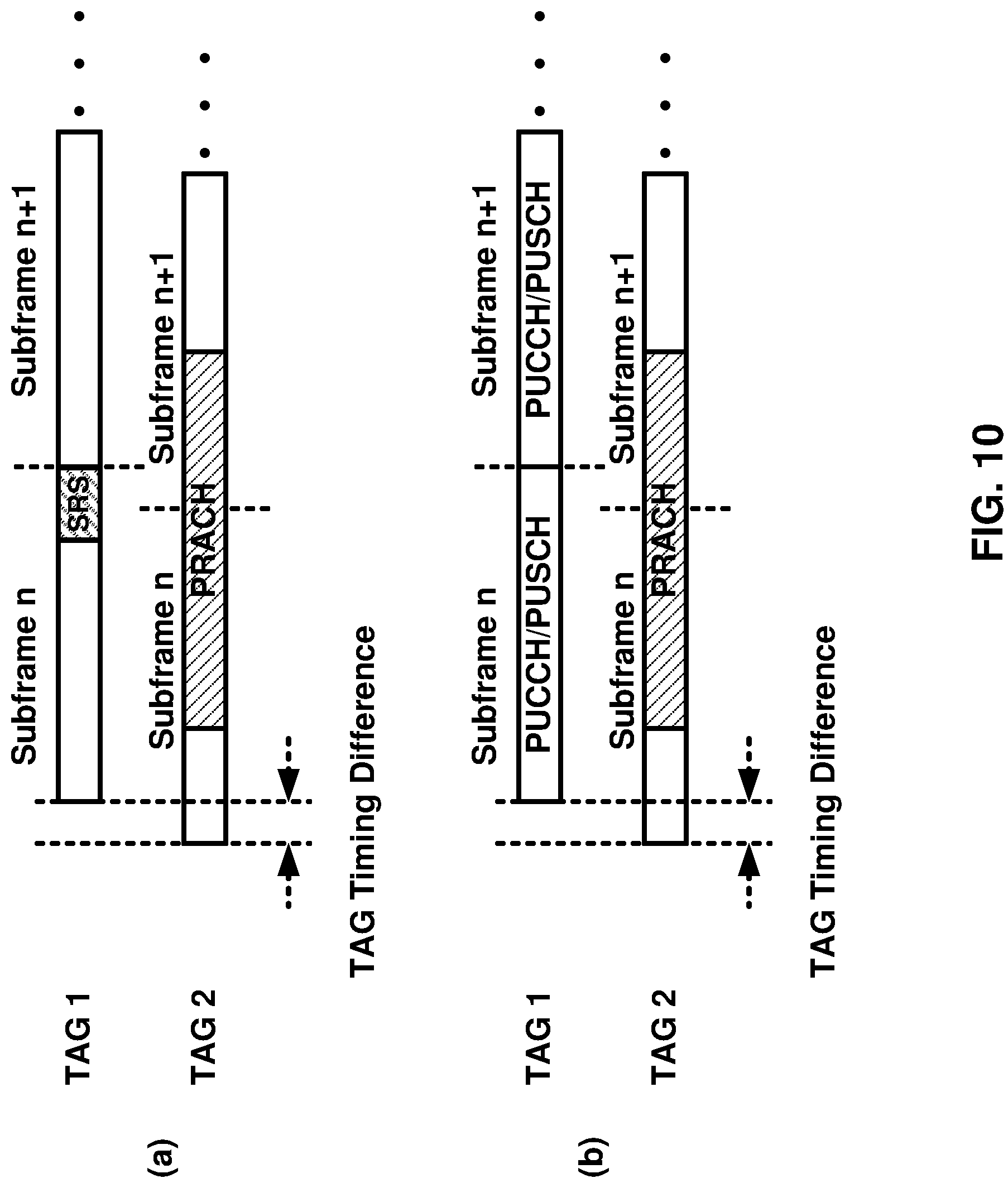Patent US12101828 Figure 10 – Multicarrier signal transmission in wireless communications