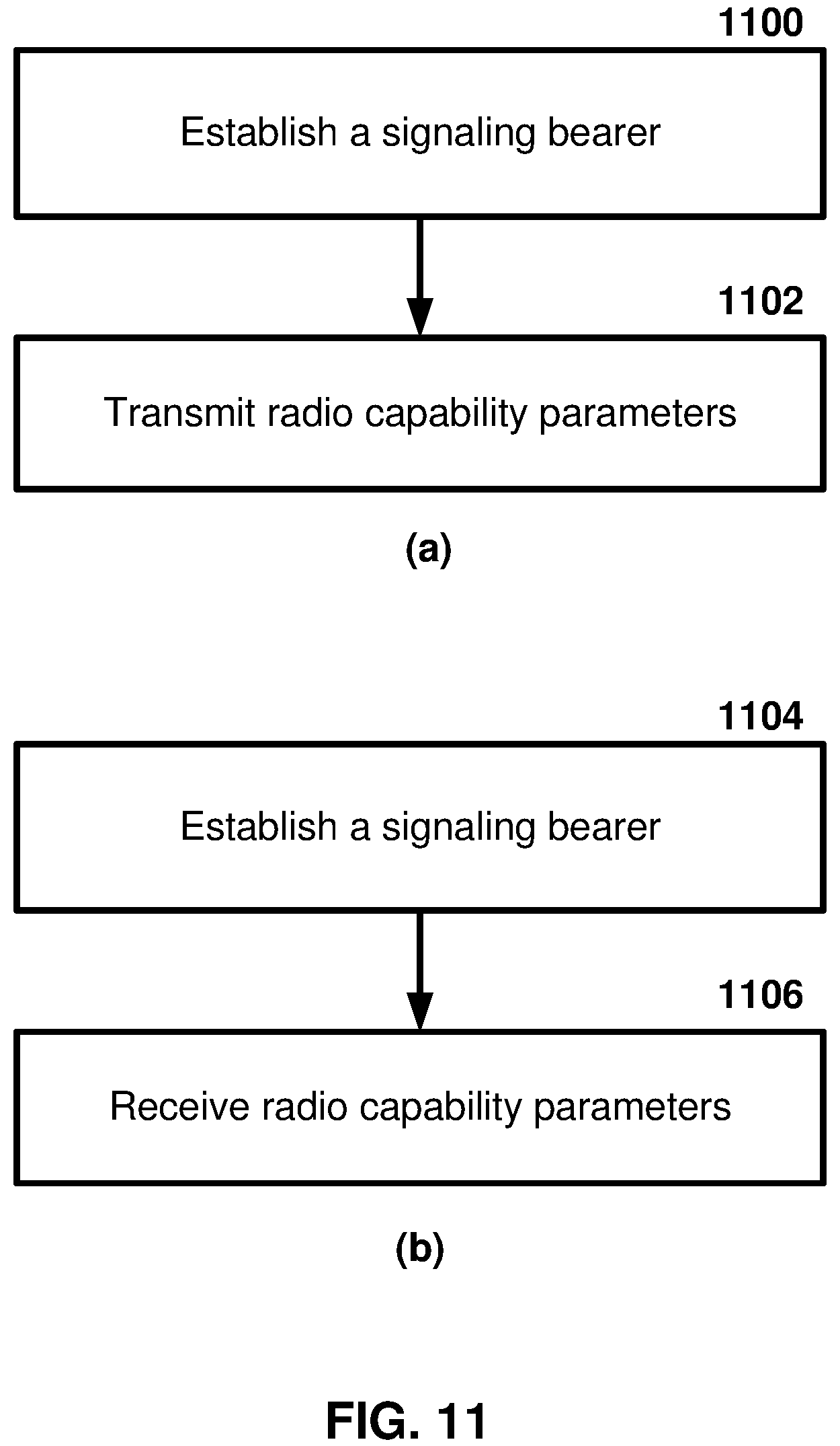 Patent US12101828 Figure 11 – Multicarrier signal transmission in wireless communications