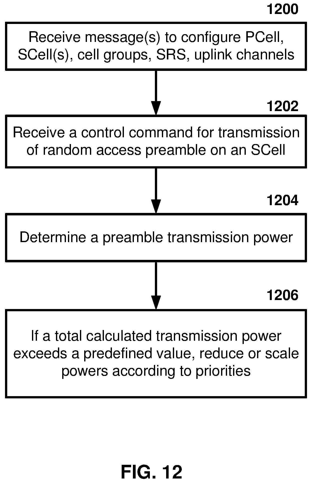 Patent US12101828 Figure 12 – Multicarrier signal transmission in wireless communications
