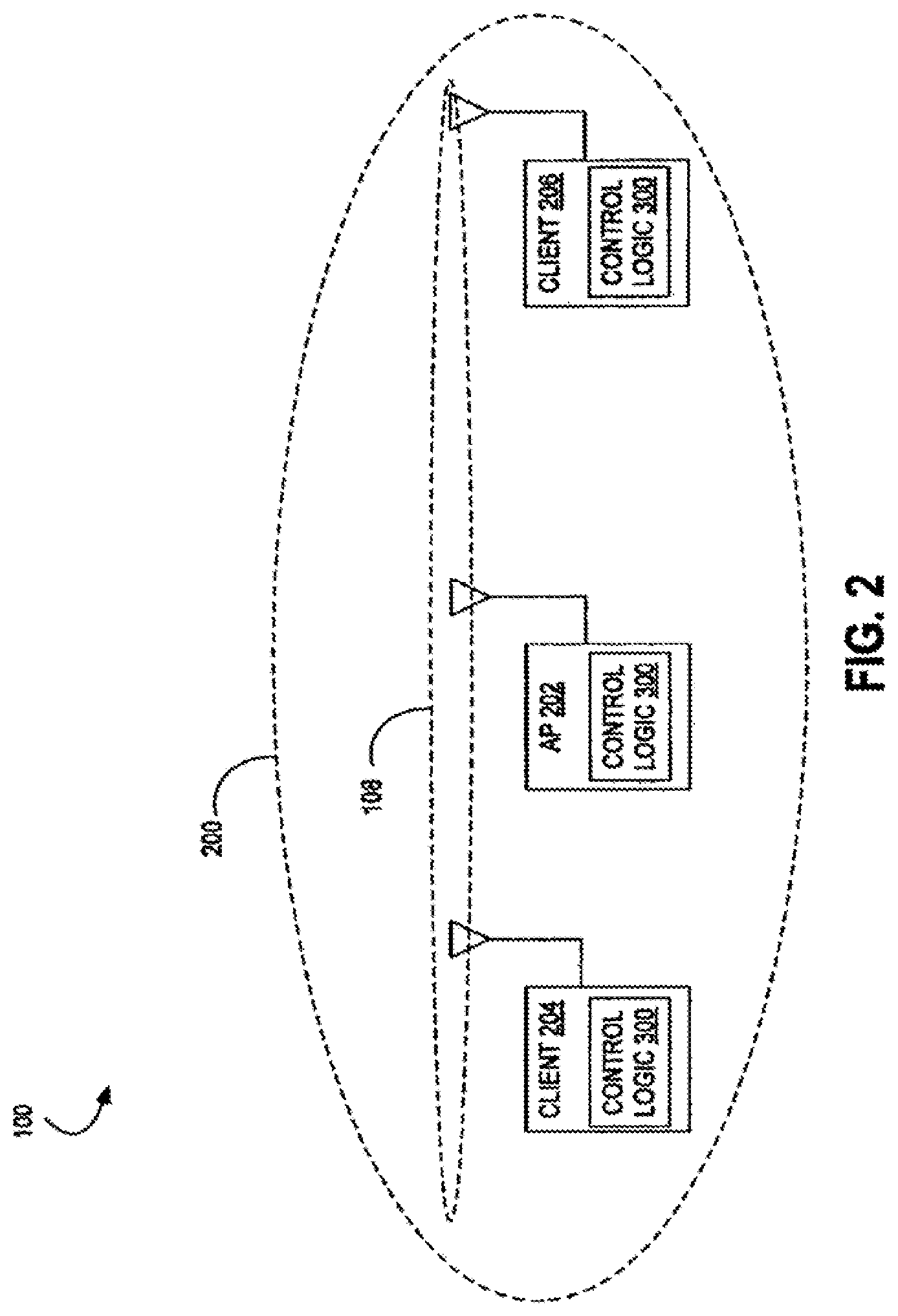 Patent US12101829 Figure 2 – Symmetric transmit opportunity (TXOP) truncation