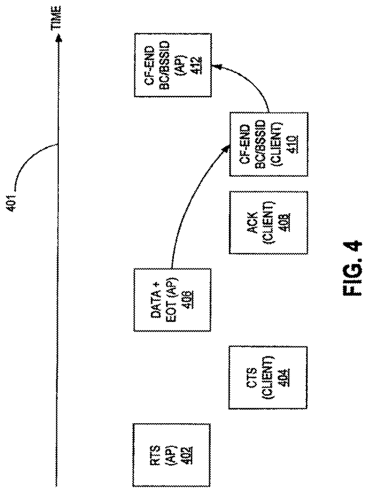 Patent US12101829 Figure 4 – Symmetric transmit opportunity (TXOP) truncation
