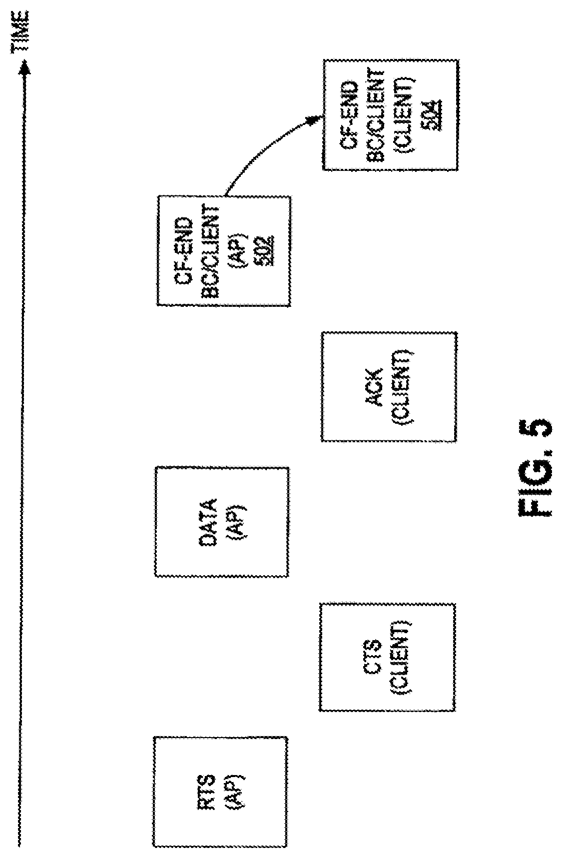 Patent US12101829 Figure 5 – Symmetric transmit opportunity (TXOP) truncation