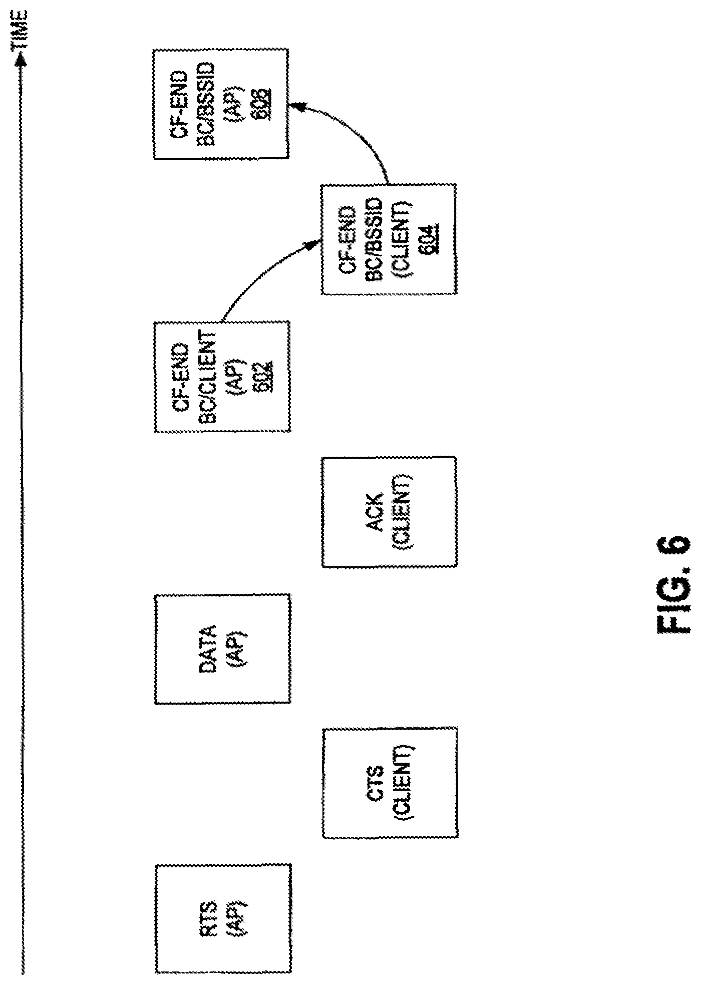 Patent US12101829 Figure 6 – Symmetric transmit opportunity (TXOP) truncation