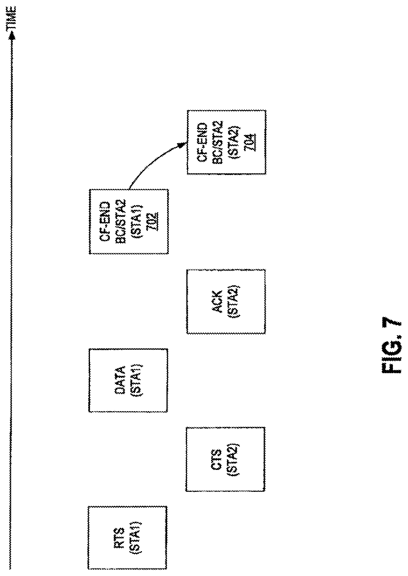 Patent US12101829 Figure 7 – Symmetric transmit opportunity (TXOP) truncation