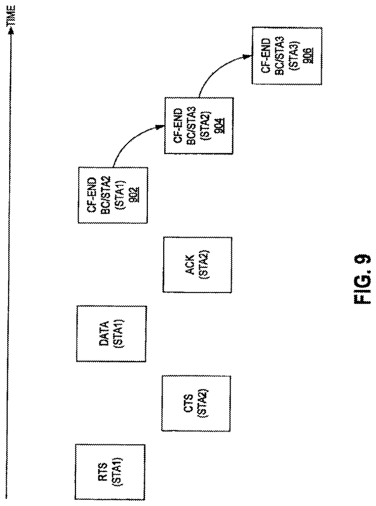 Patent US12101829 Figure 9 – Symmetric transmit opportunity (TXOP) truncation