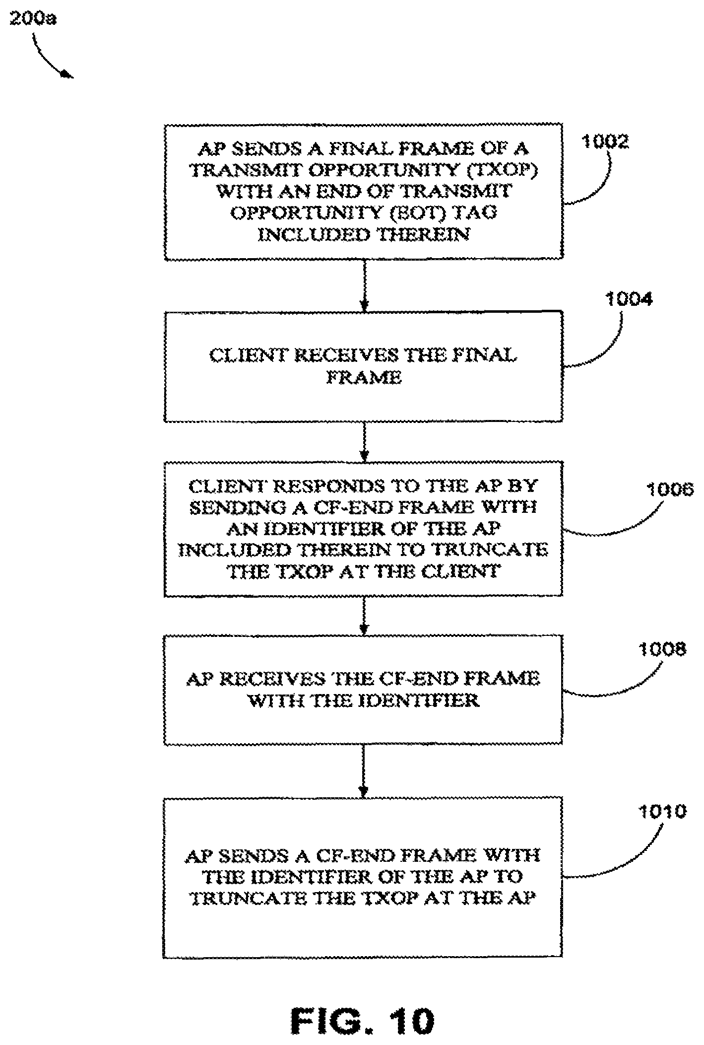 Patent US12101829 Figure 10 – Symmetric transmit opportunity (TXOP) truncation