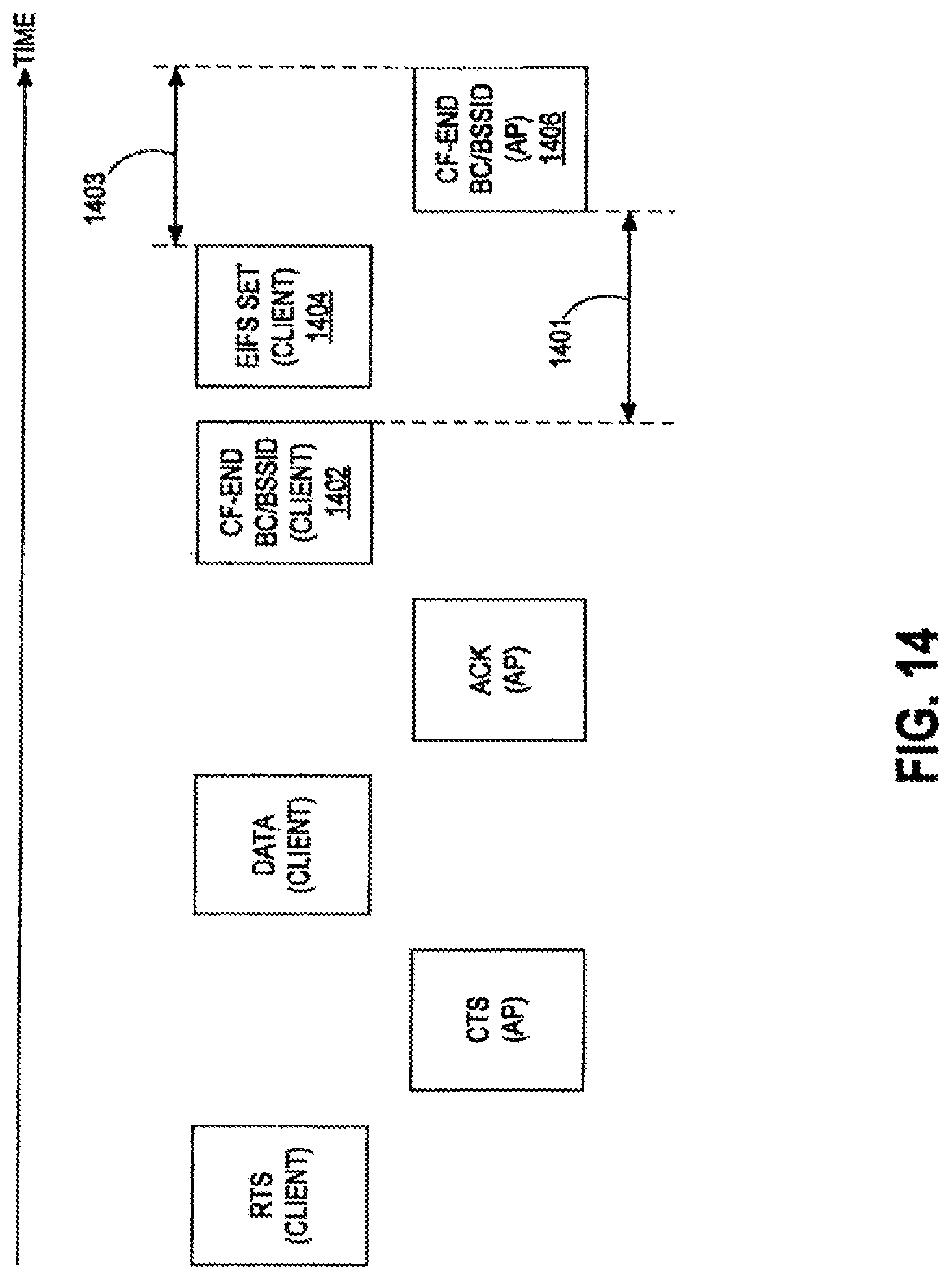 Patent US12101829 Figure 14 – Symmetric transmit opportunity (TXOP) truncation