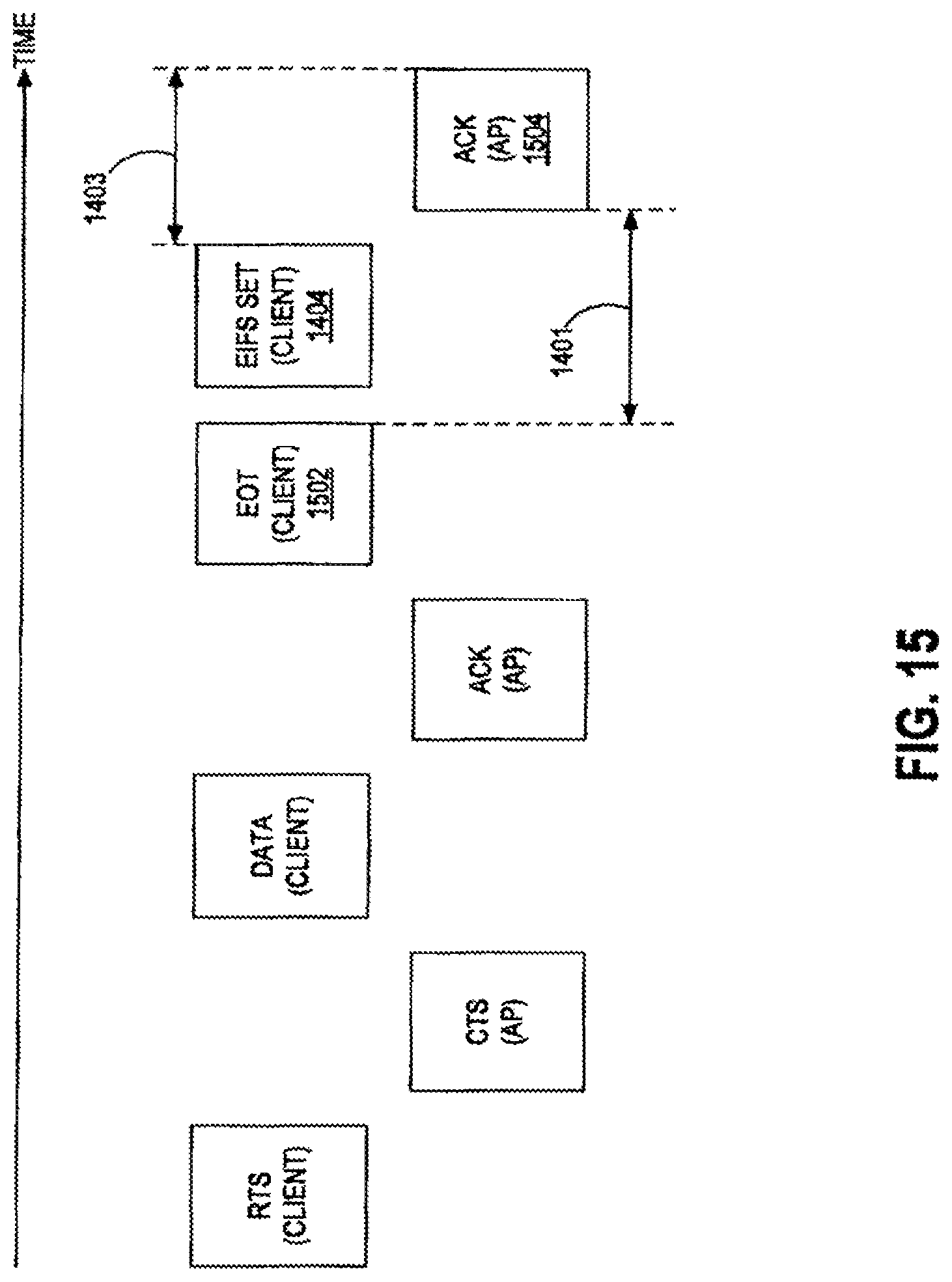 Patent US12101829 Figure 15 – Symmetric transmit opportunity (TXOP) truncation
