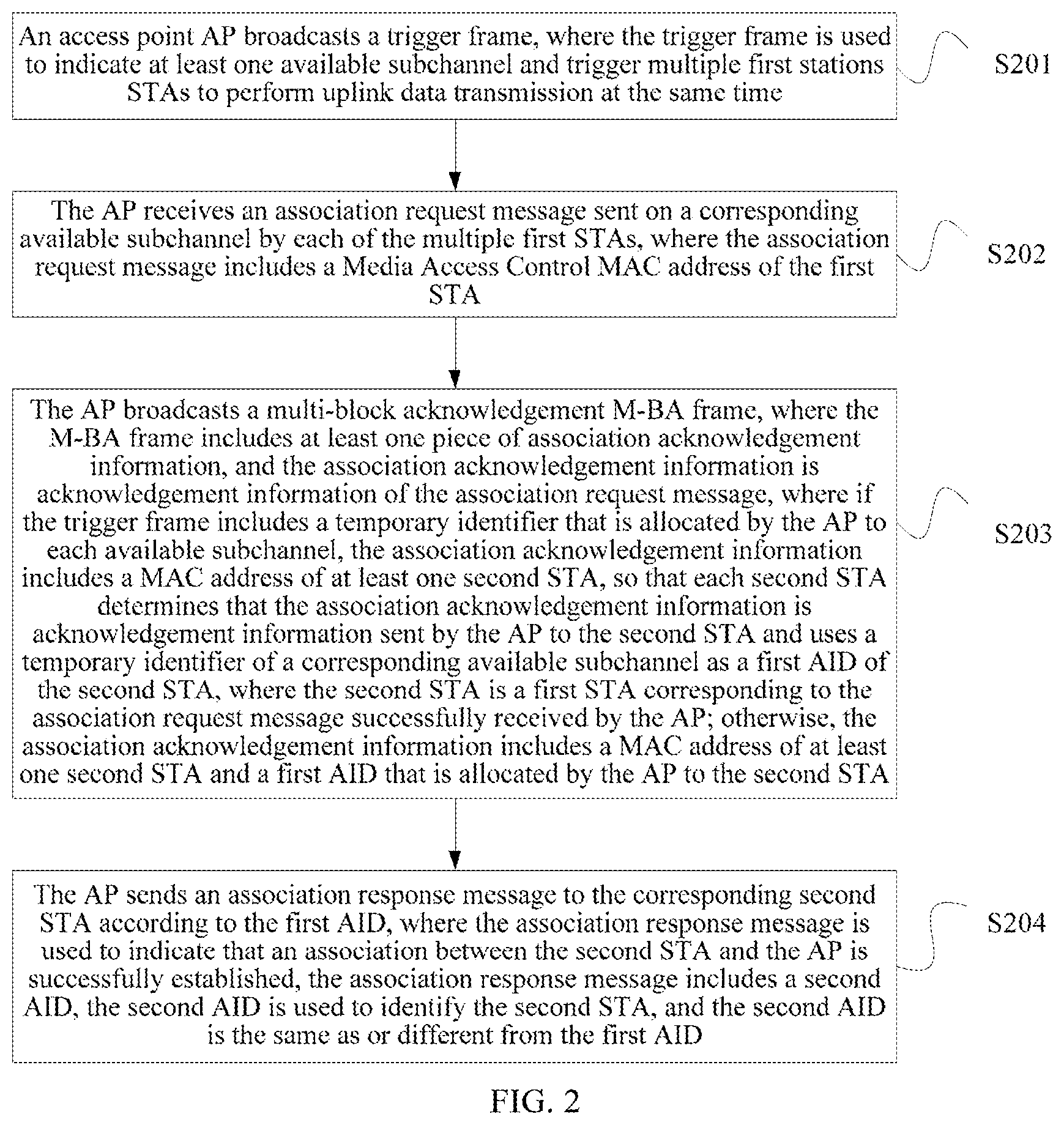 Patent US12101831 Figure 2 – Association establishment method and apparatus