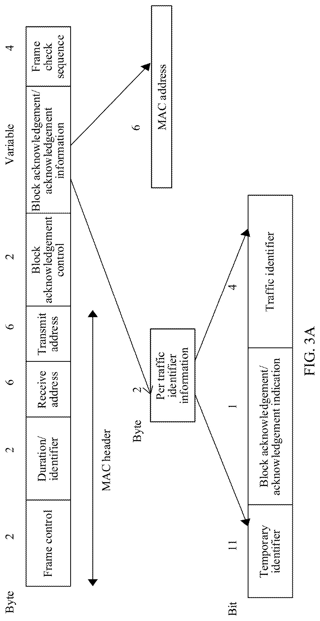 Patent US12101831 Figure 3 – Association establishment method and apparatus