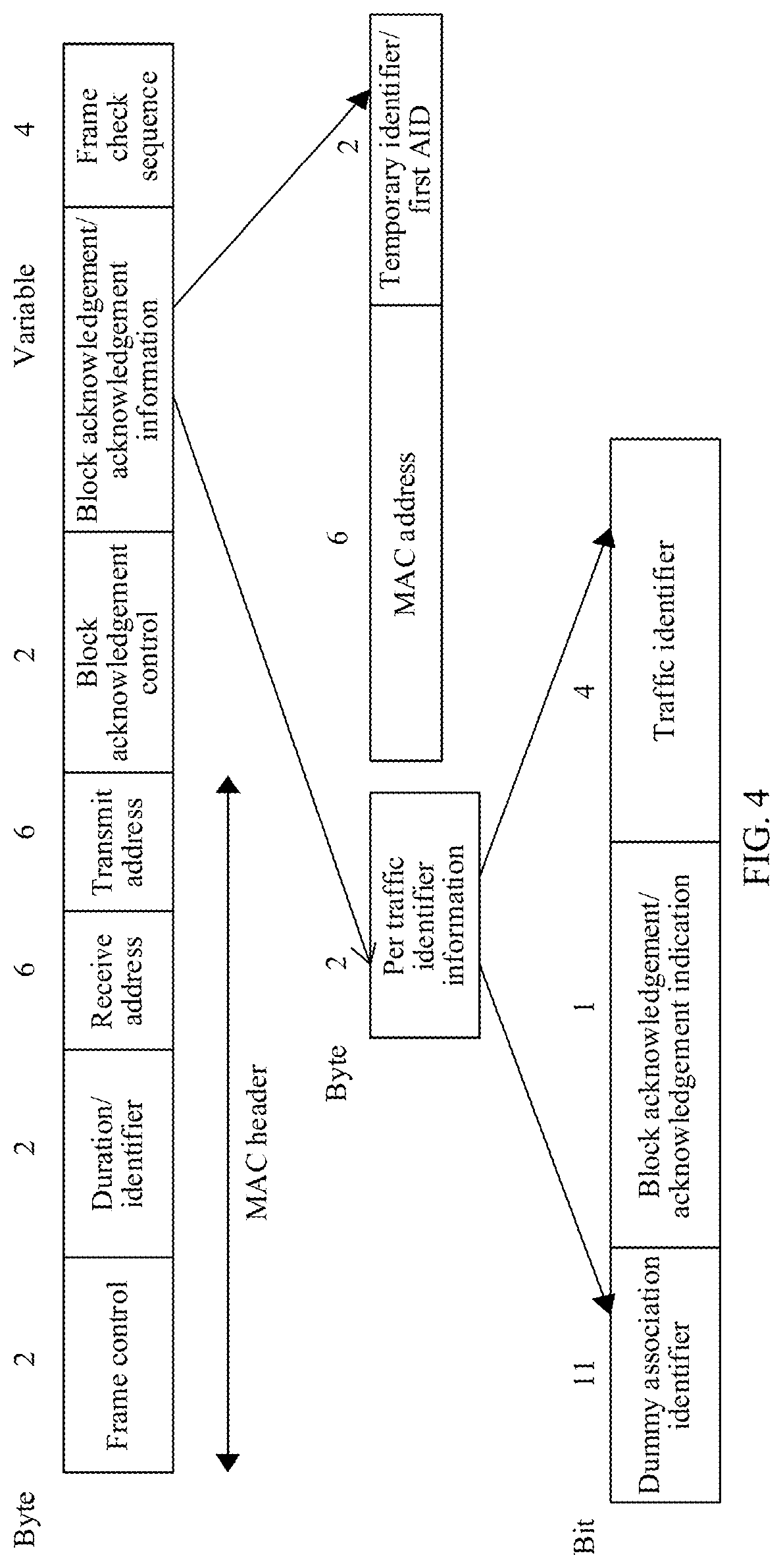 Patent US12101831 Figure 5 – Association establishment method and apparatus