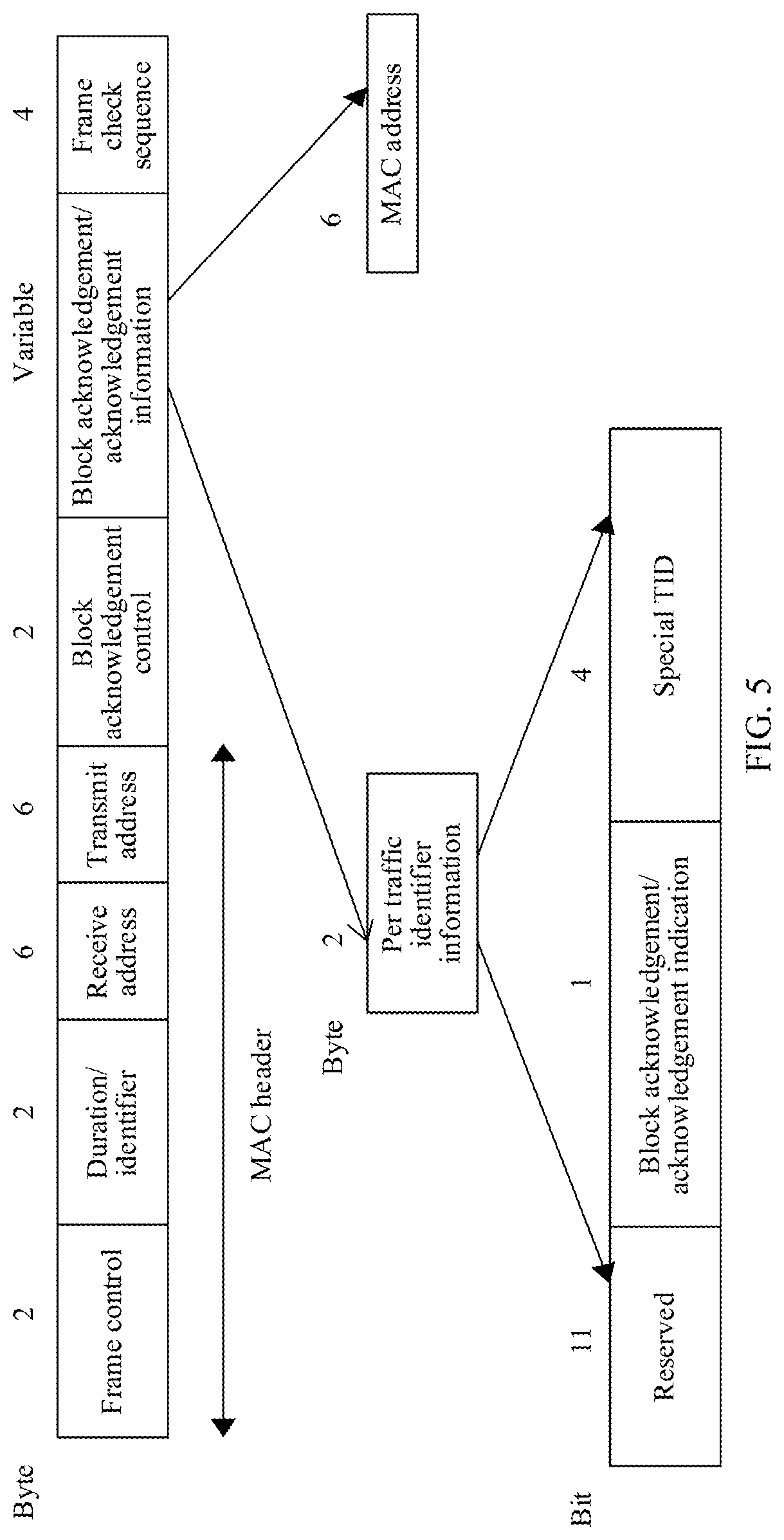 Patent US12101831 Figure 6 – Association establishment method and apparatus