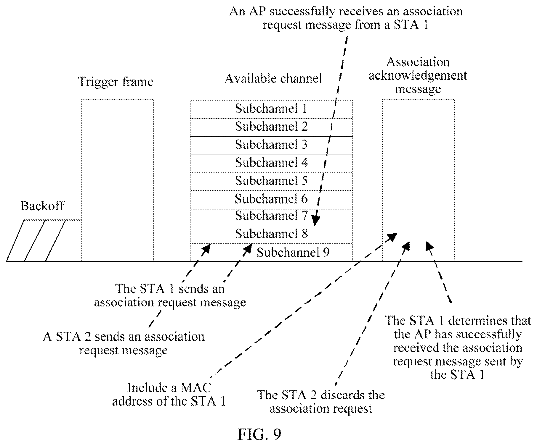 Patent US12101831 Figure 9 – Association establishment method and apparatus
