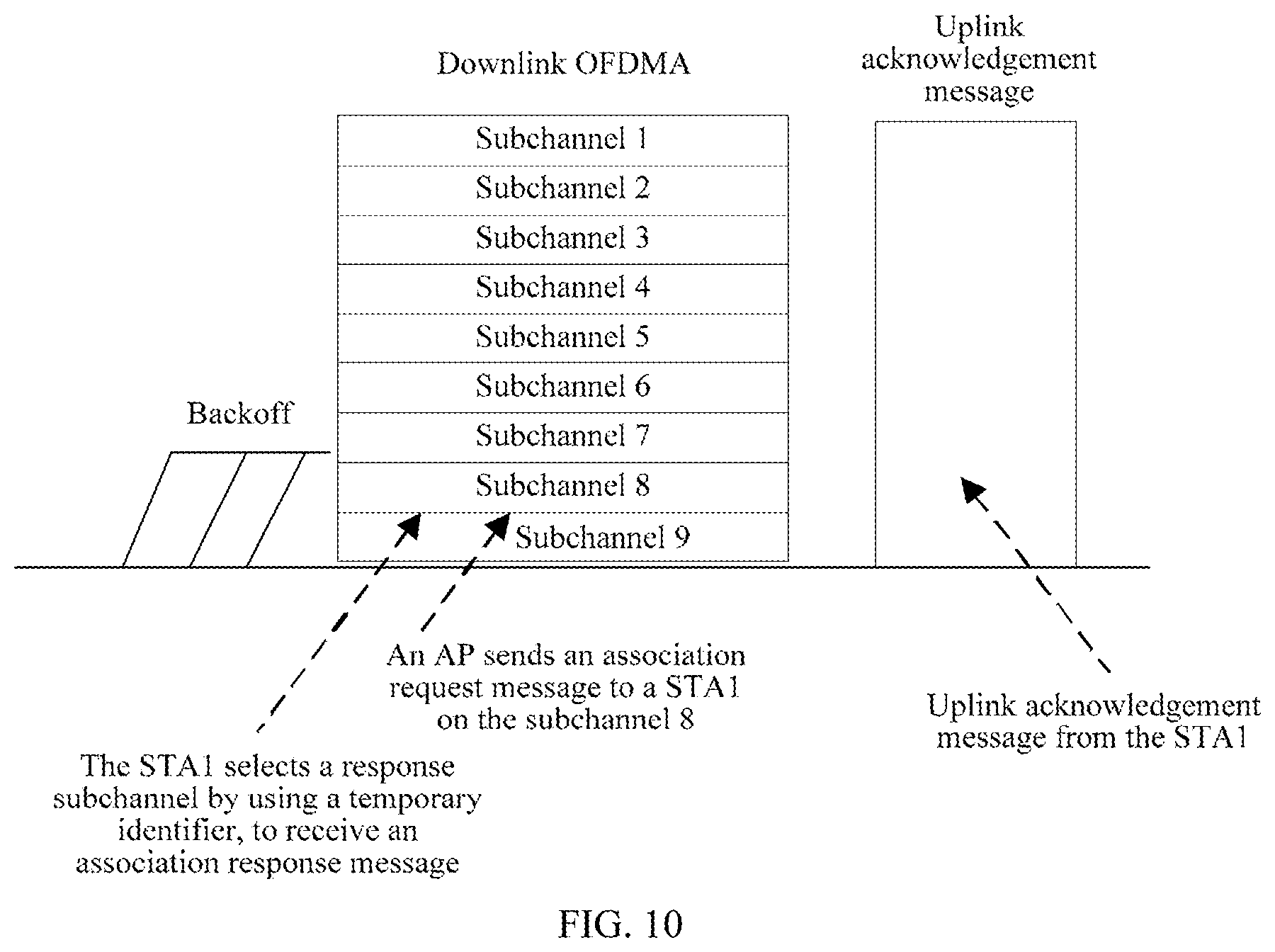 Patent US12101831 Figure 10 – Association establishment method and apparatus