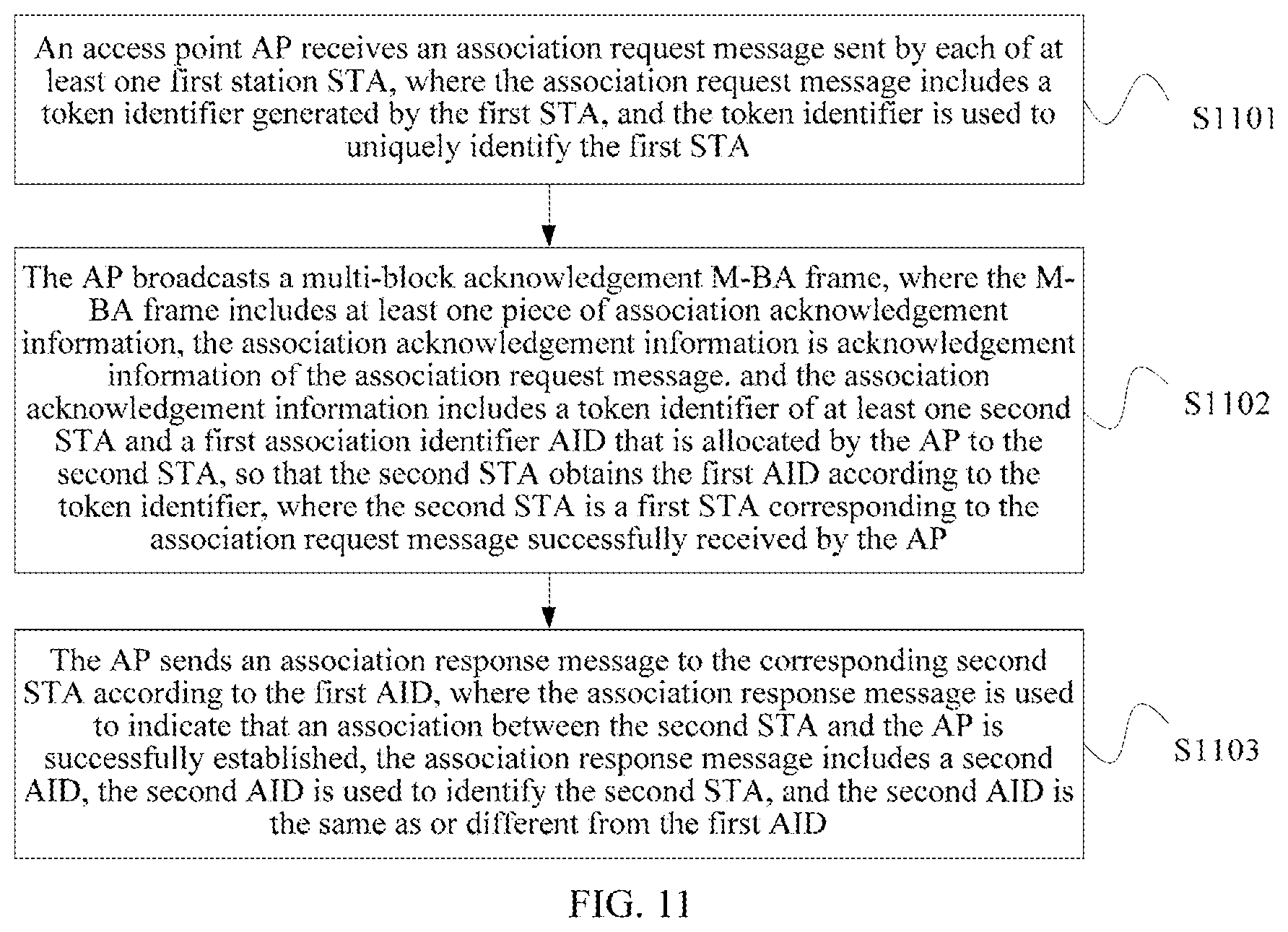 Patent US12101831 Figure 11 – Association establishment method and apparatus
