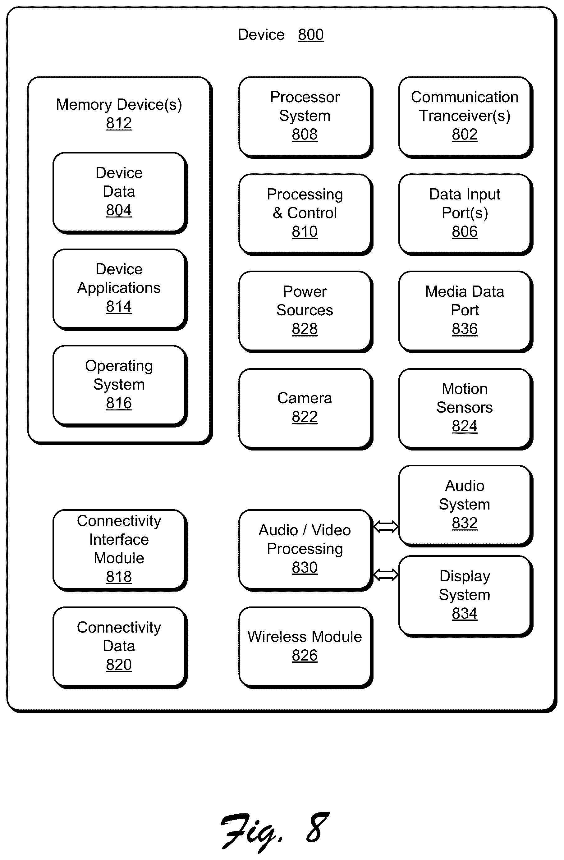 Patent US12101832 Figure 8 – Connectivity session between devices based on a connectivity trigger